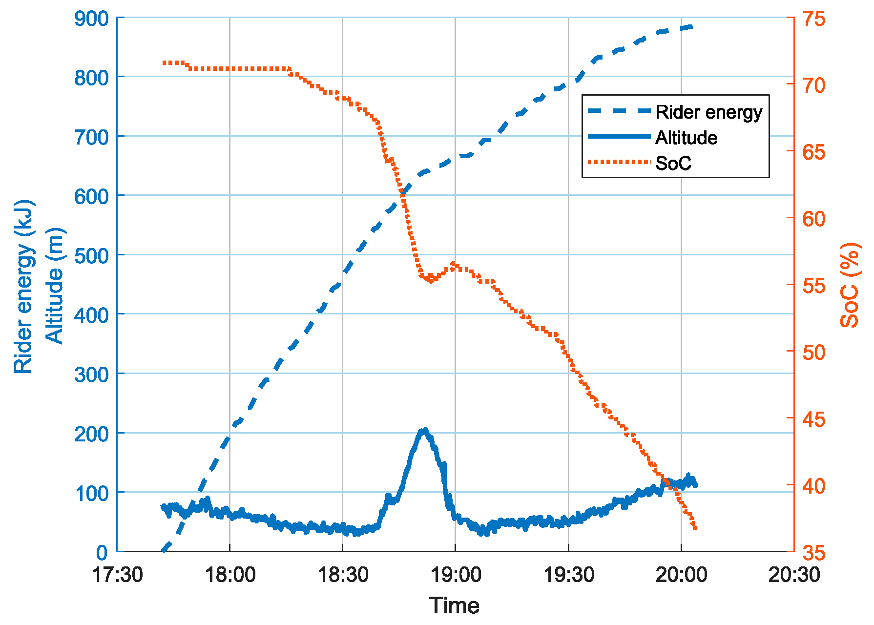 Energies 13 03766 g017
