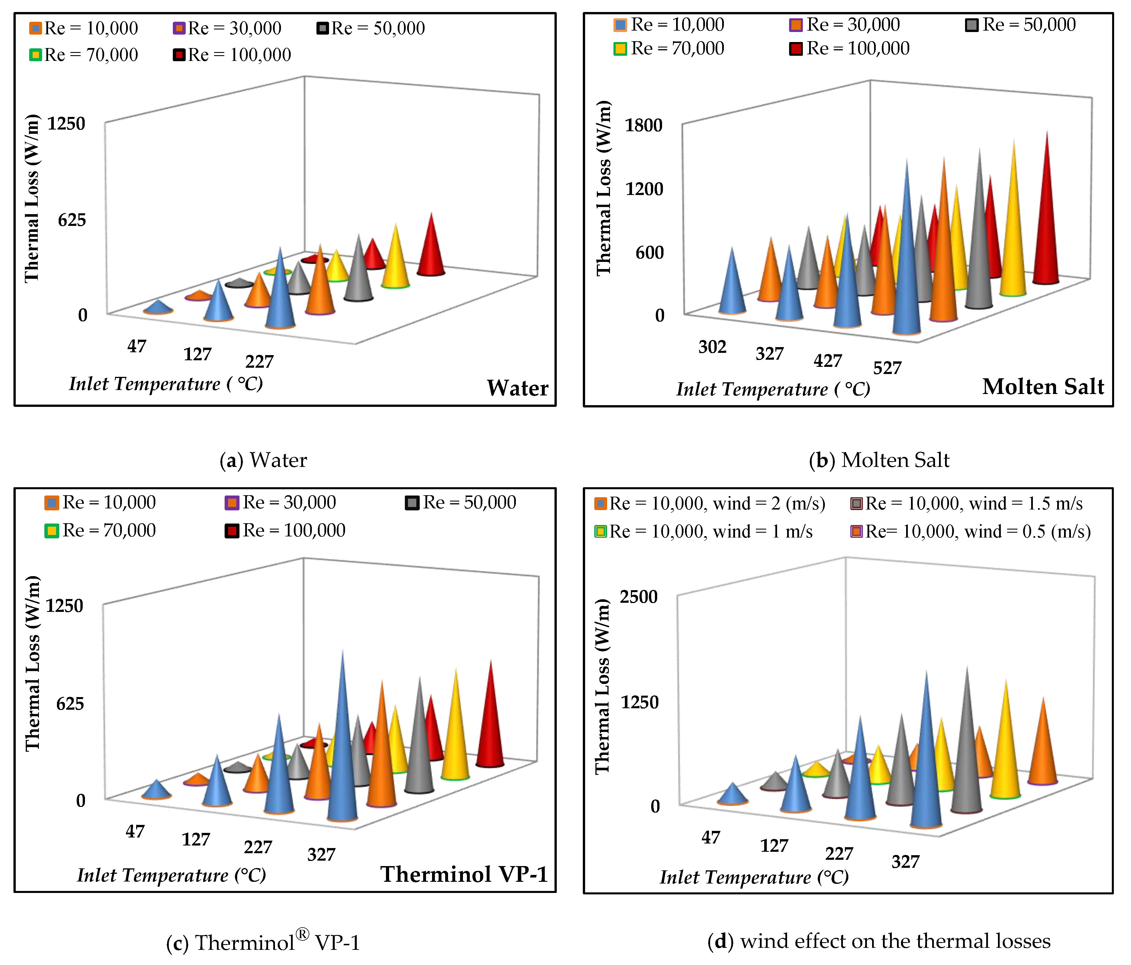 Energies 13 03776 g009