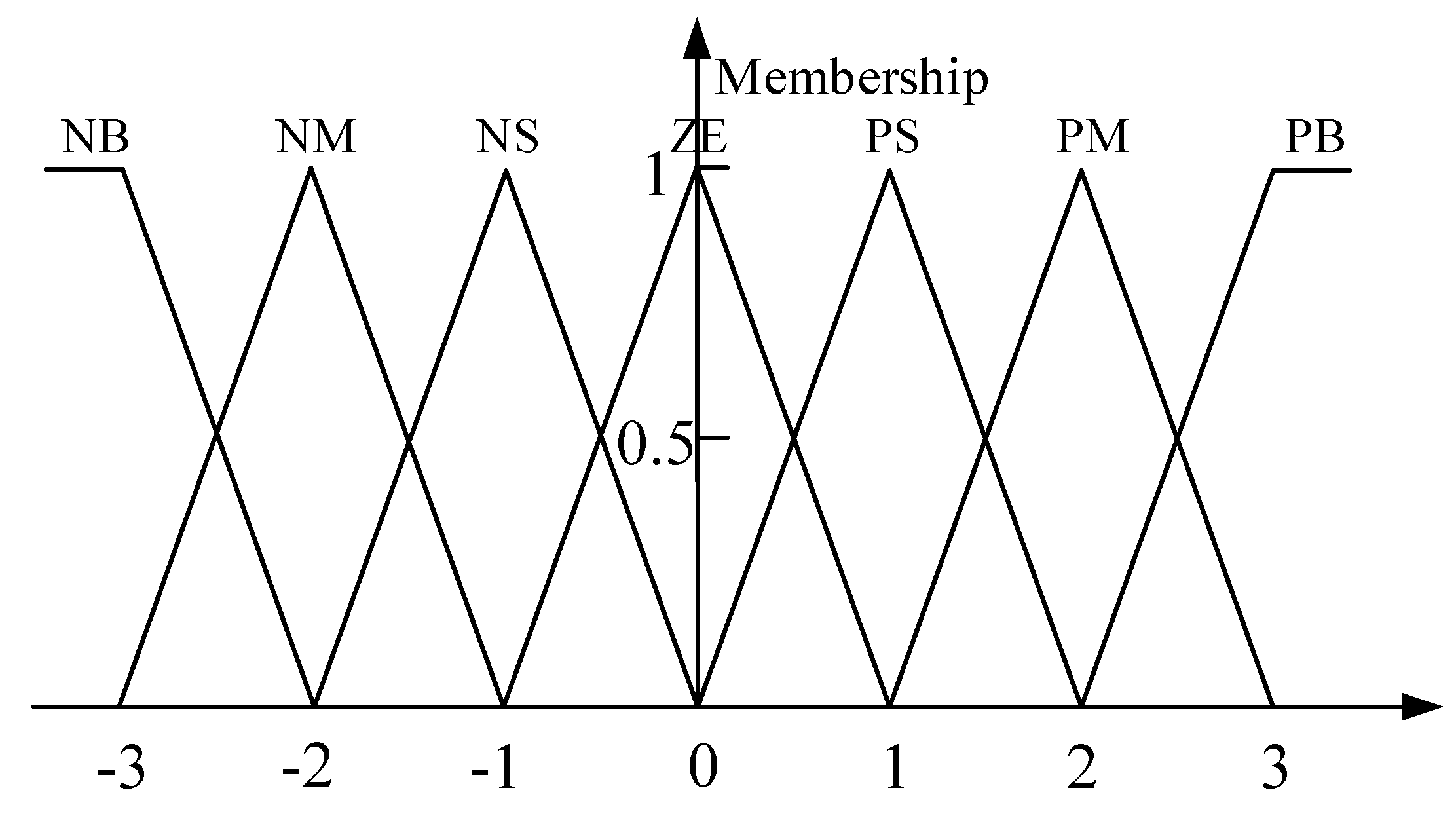 Energies 13 03778 g005