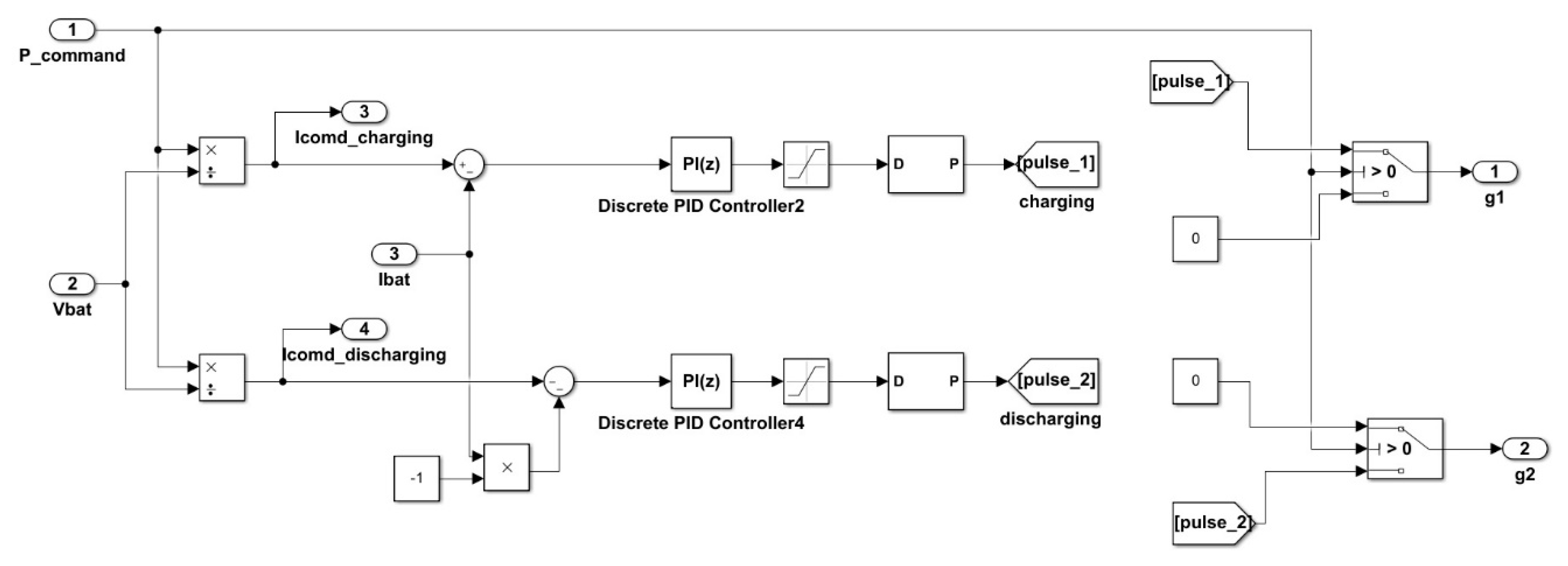 Energies 13 03784 g005 Energies 13 03784 g005