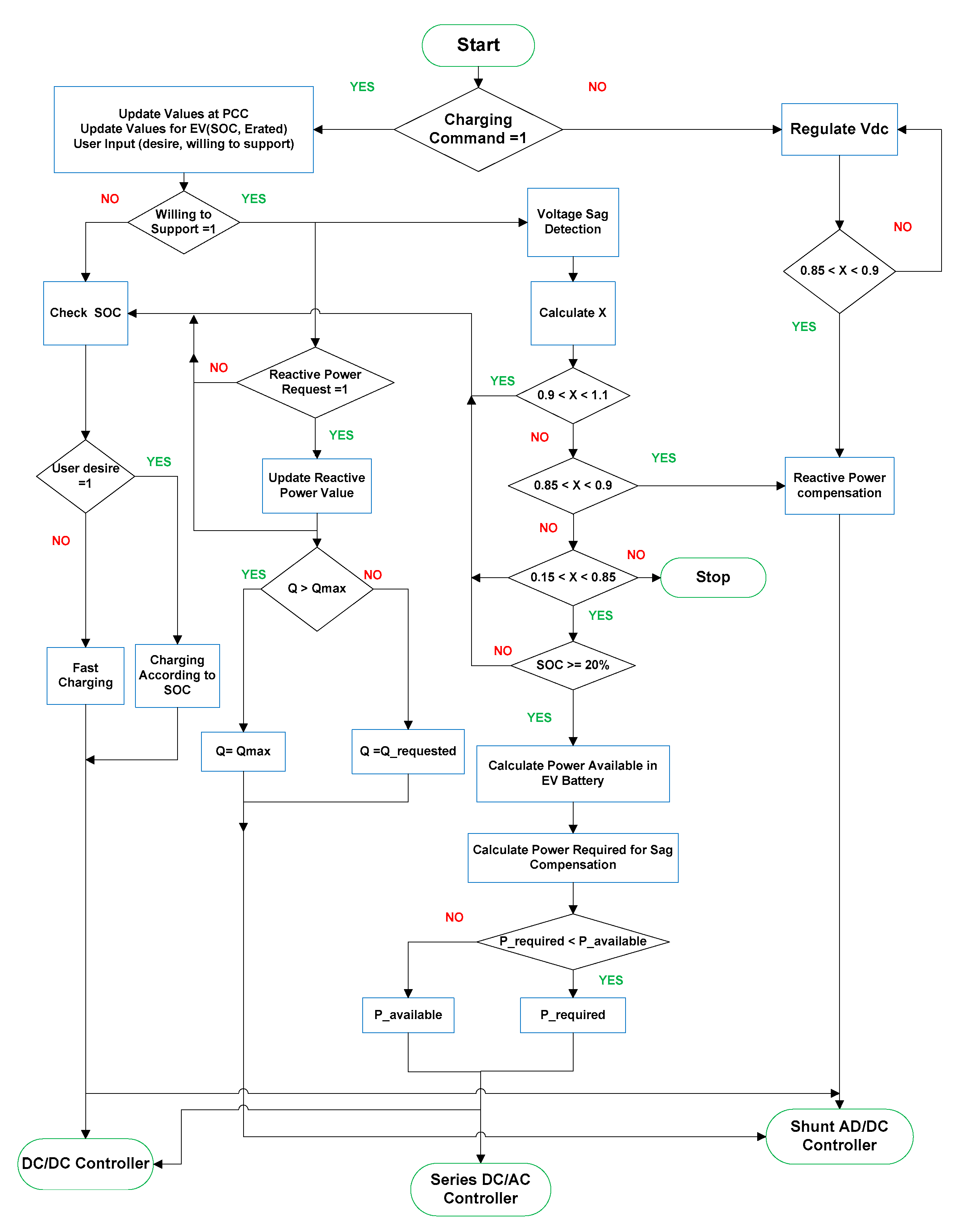 Energies 13 03784 g008 Energies 13 03784 g008