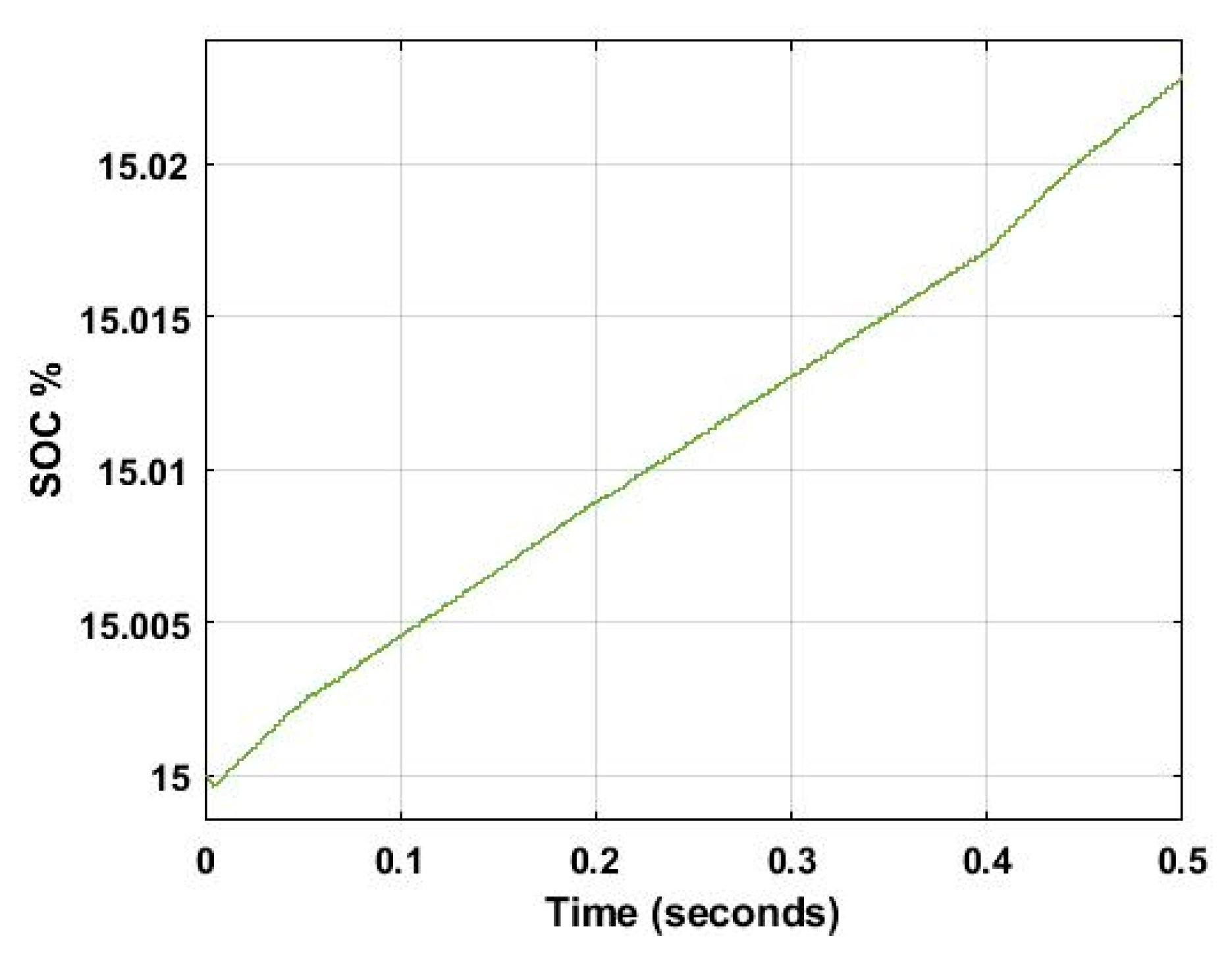 Energies 13 03784 g014 Energies 13 03784 g014