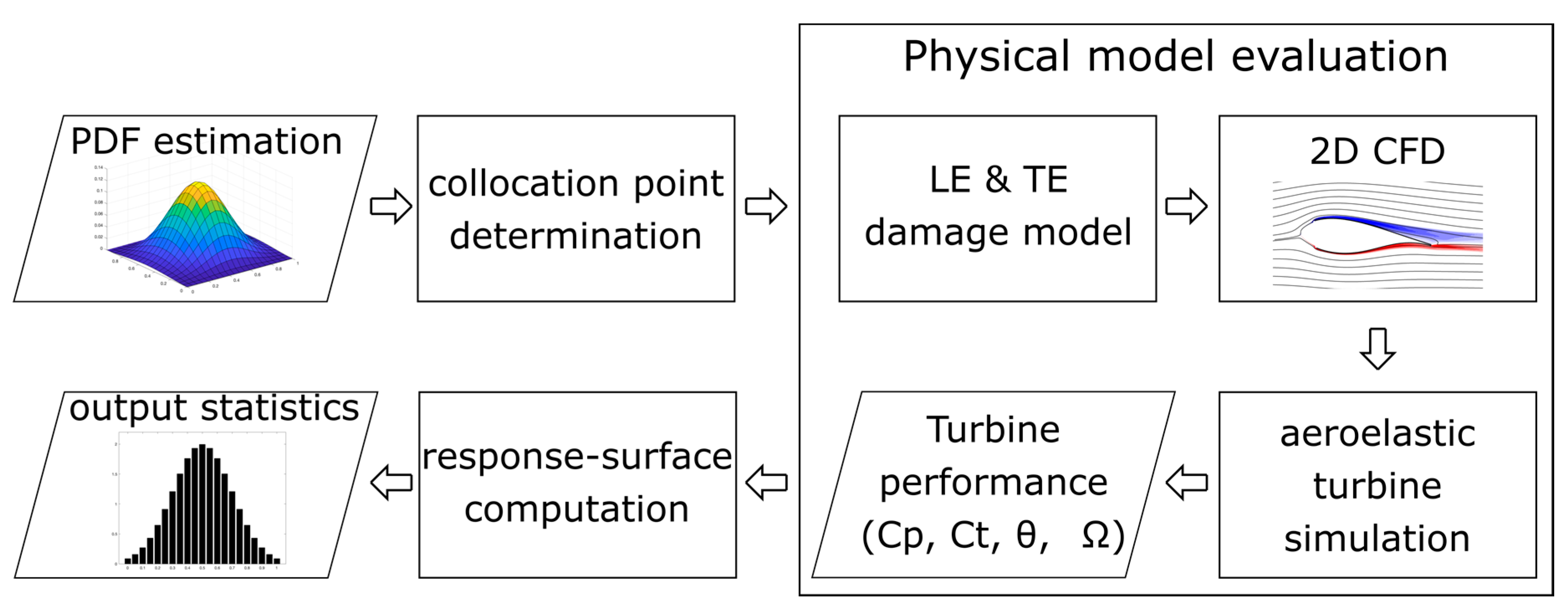Energies 13 03785 g001