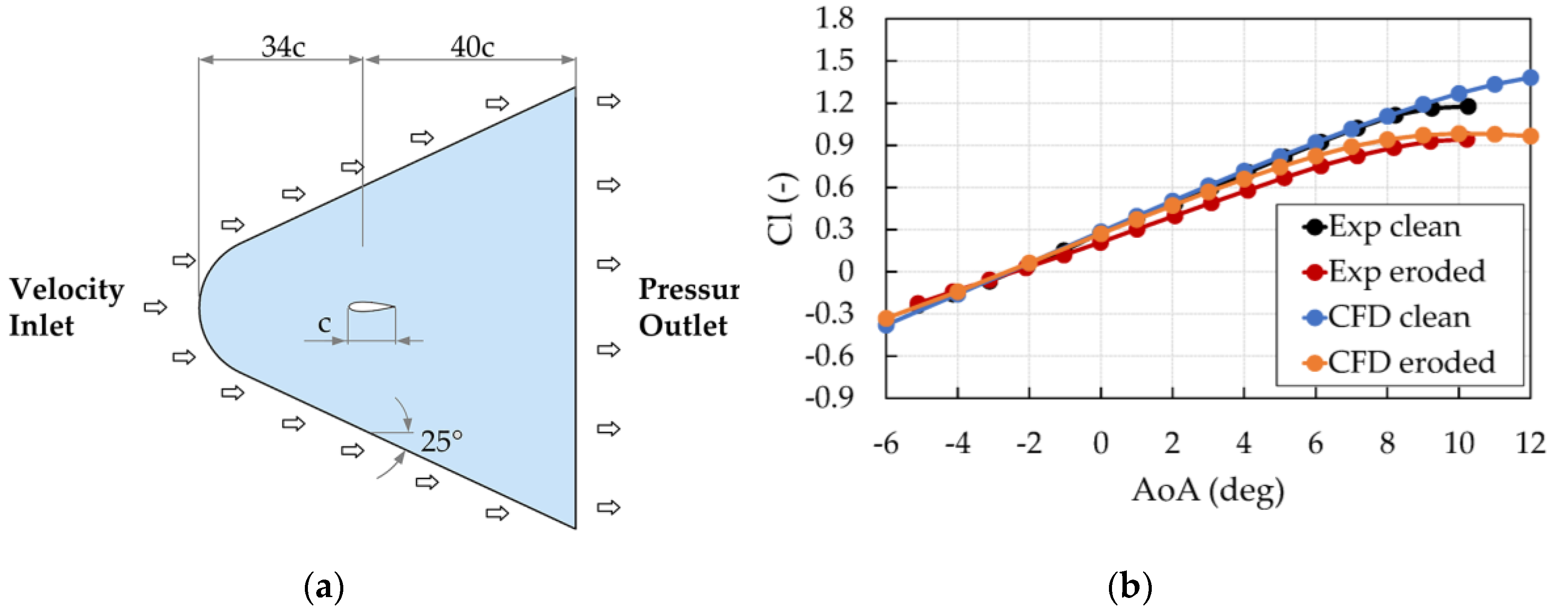 Energies 13 03785 g004