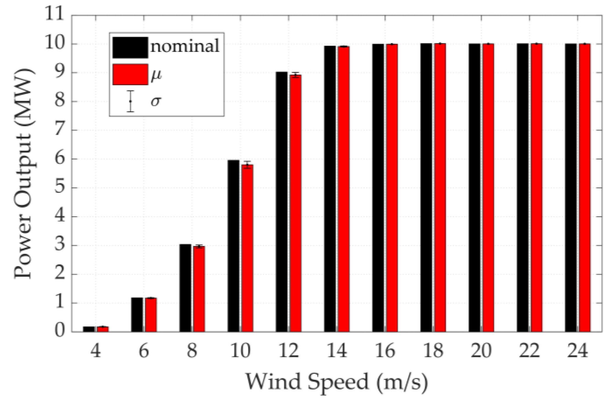 Energies 13 03785 g007
