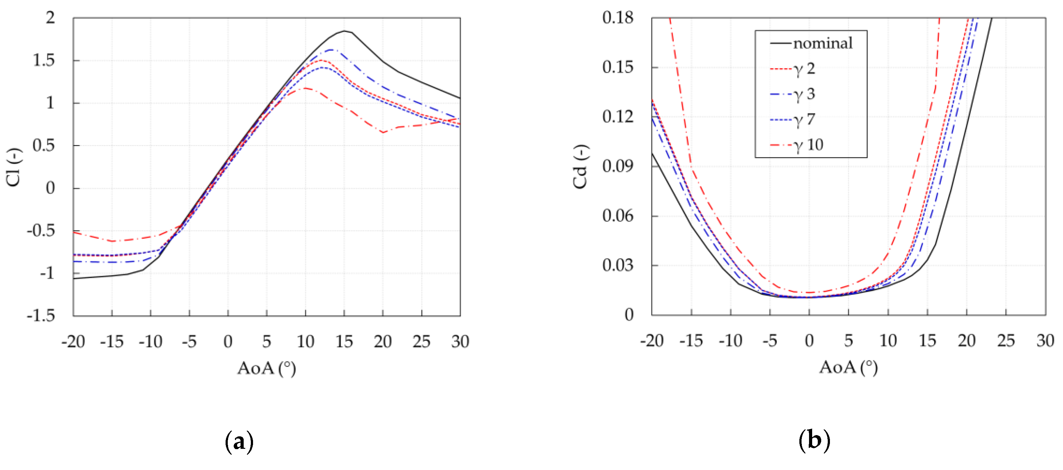 Energies 13 03785 g009