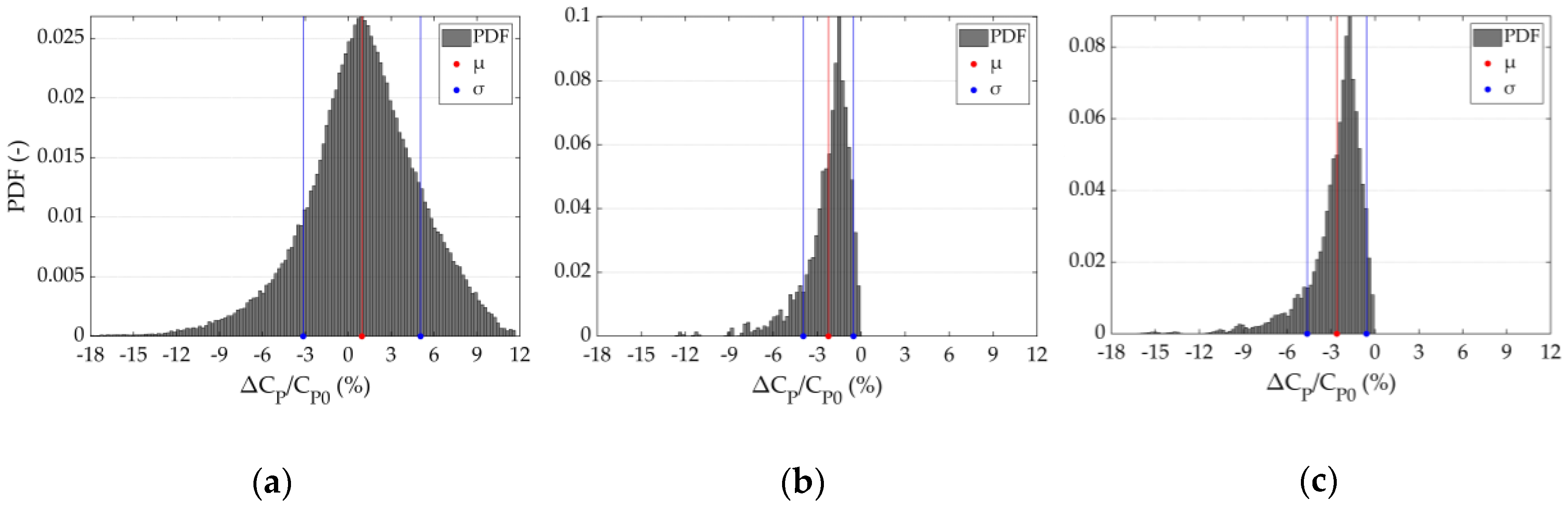 Energies 13 03785 g012