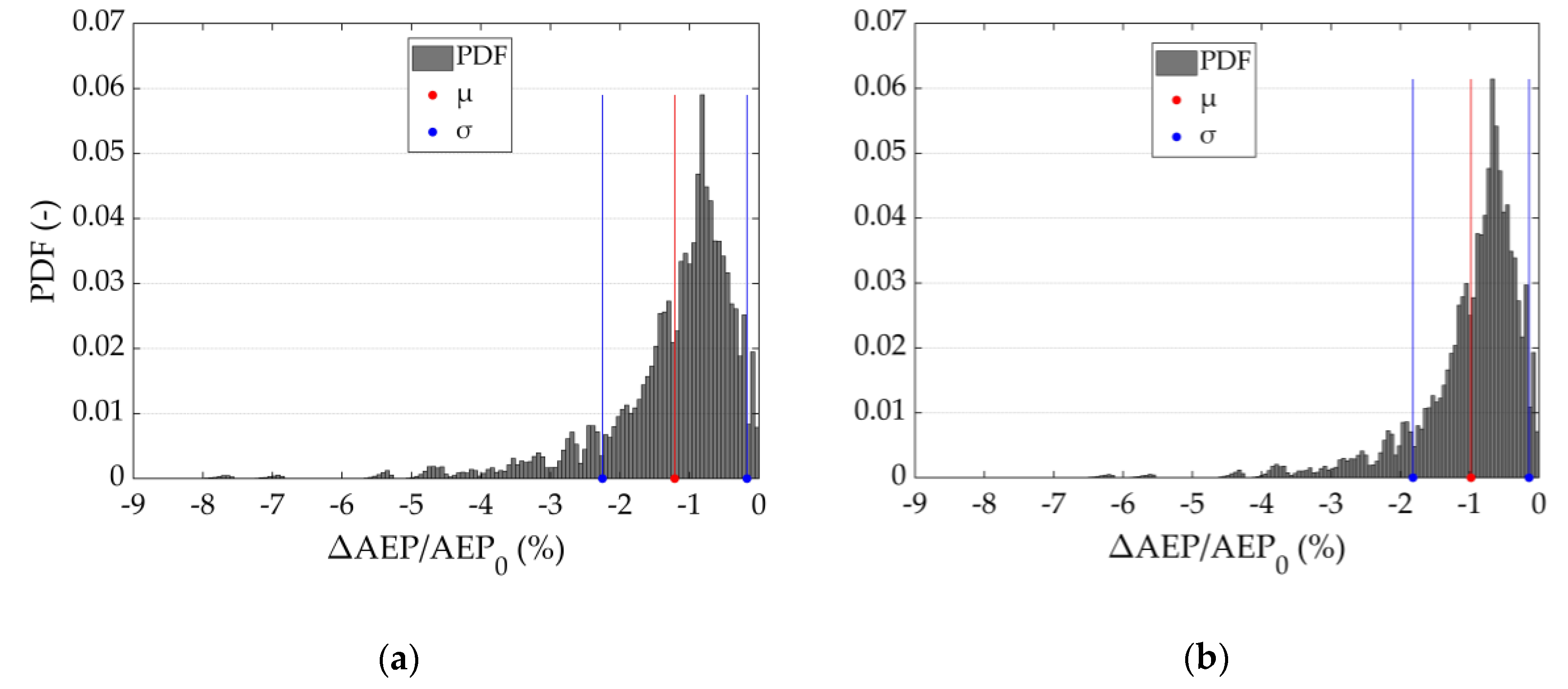 Energies 13 03785 g014