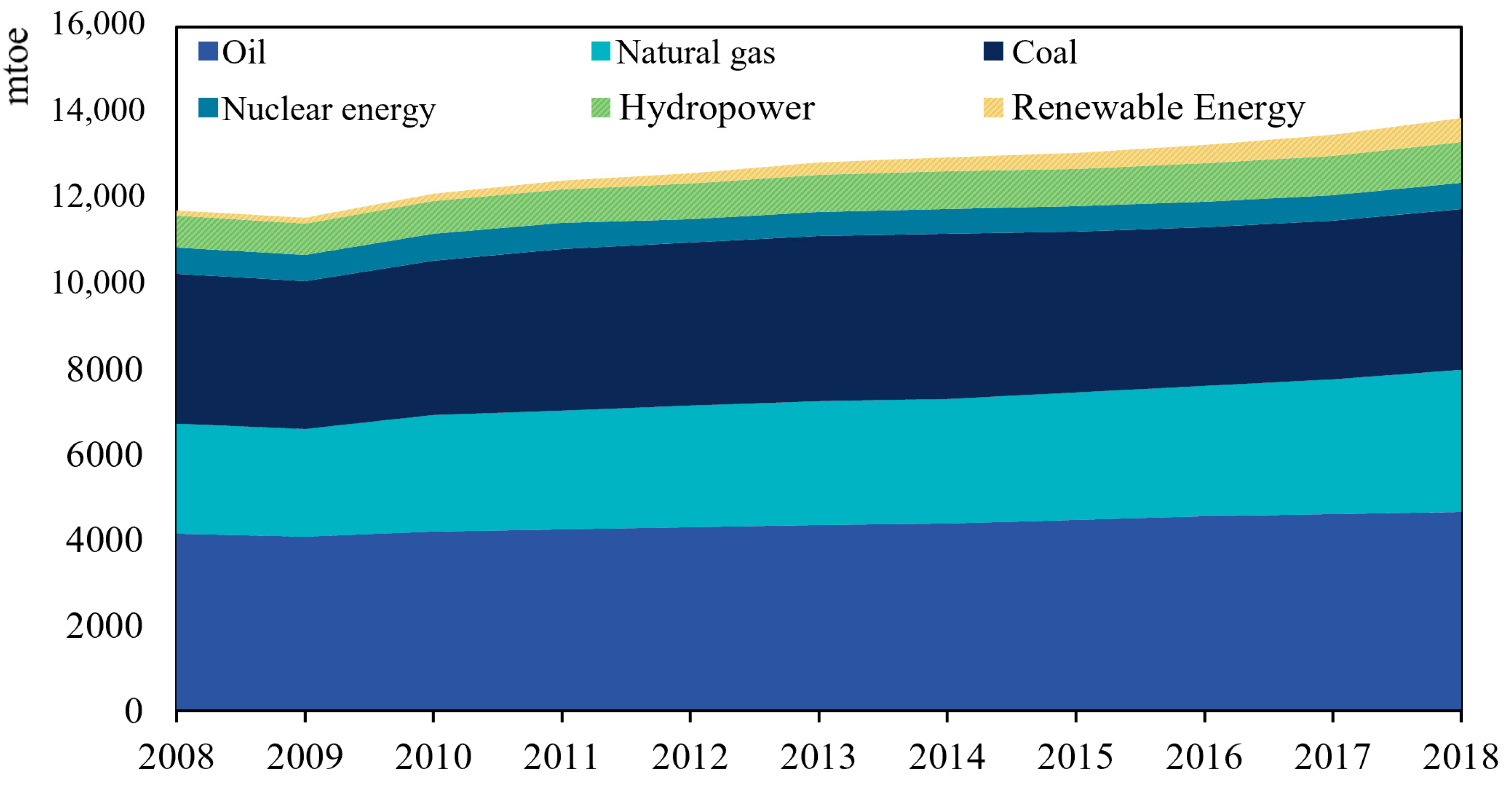 Energies 13 03786 g001 Energies 13 03786 g001
