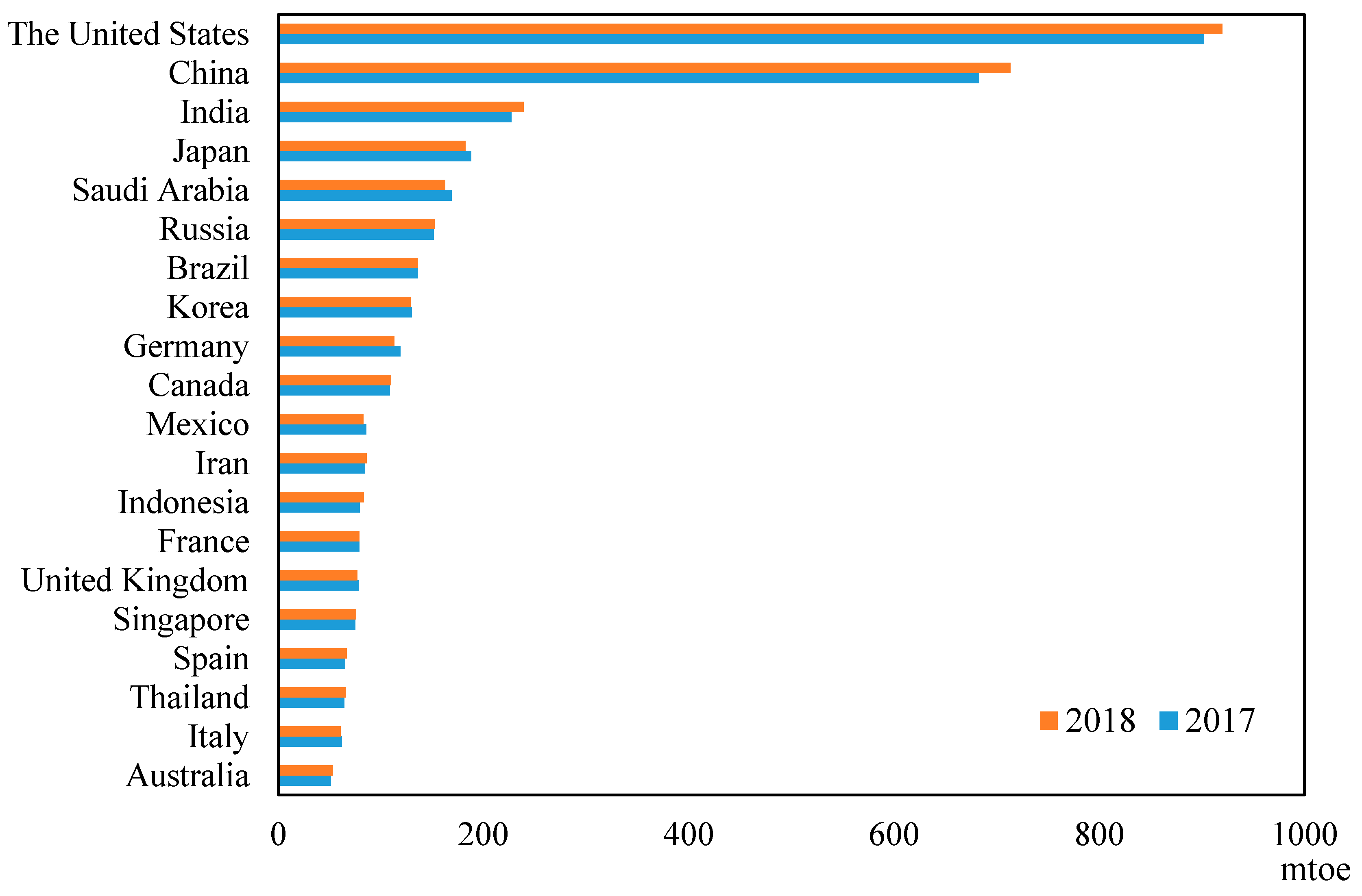 Energies 13 03786 g002 Energies 13 03786 g002