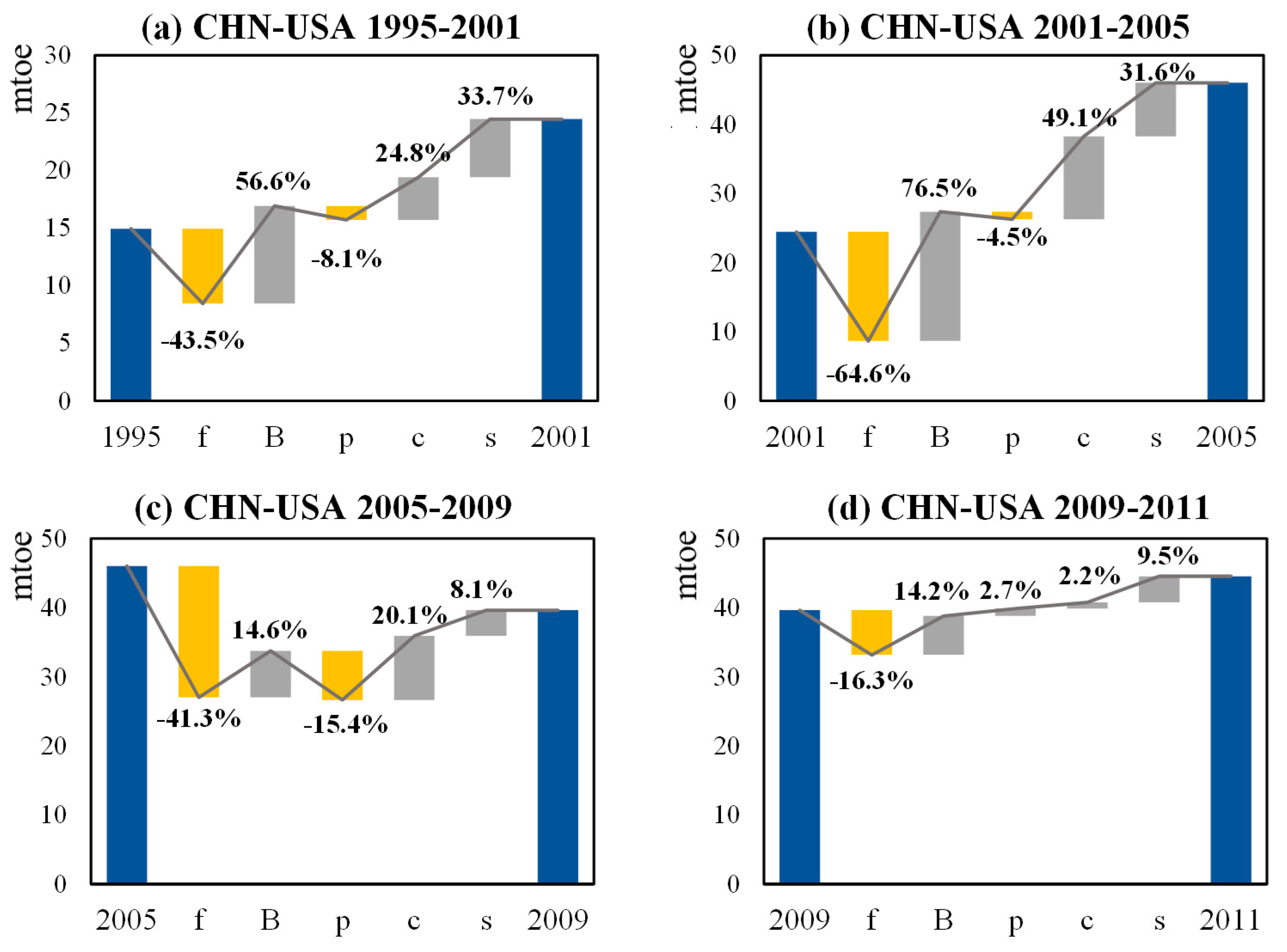 Energies 13 03786 g007 Energies 13 03786 g007