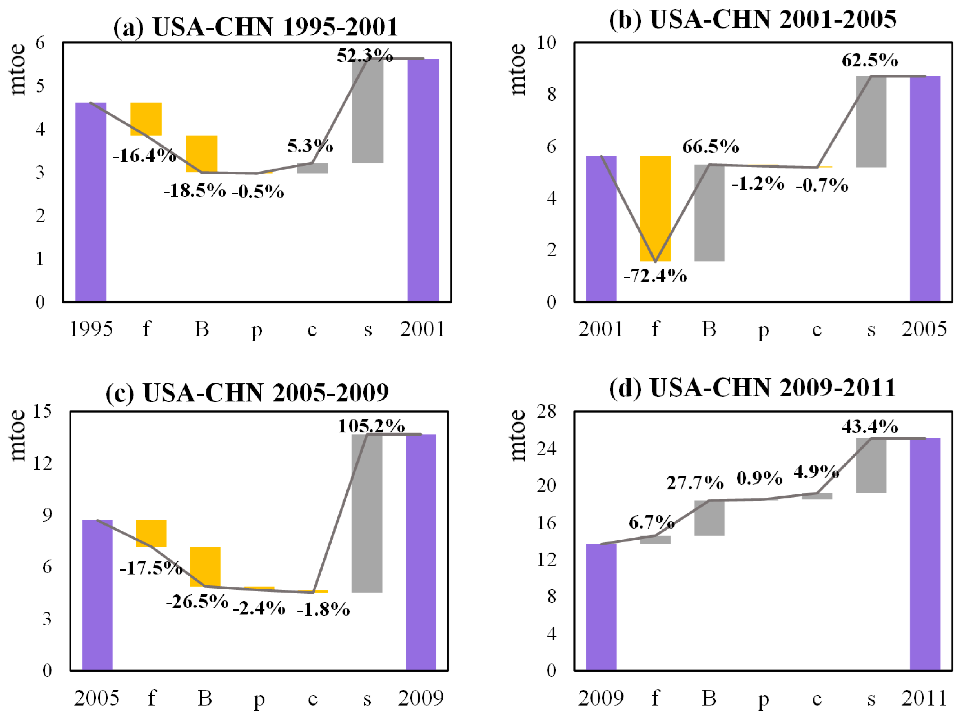 Energies 13 03786 g008 Energies 13 03786 g008