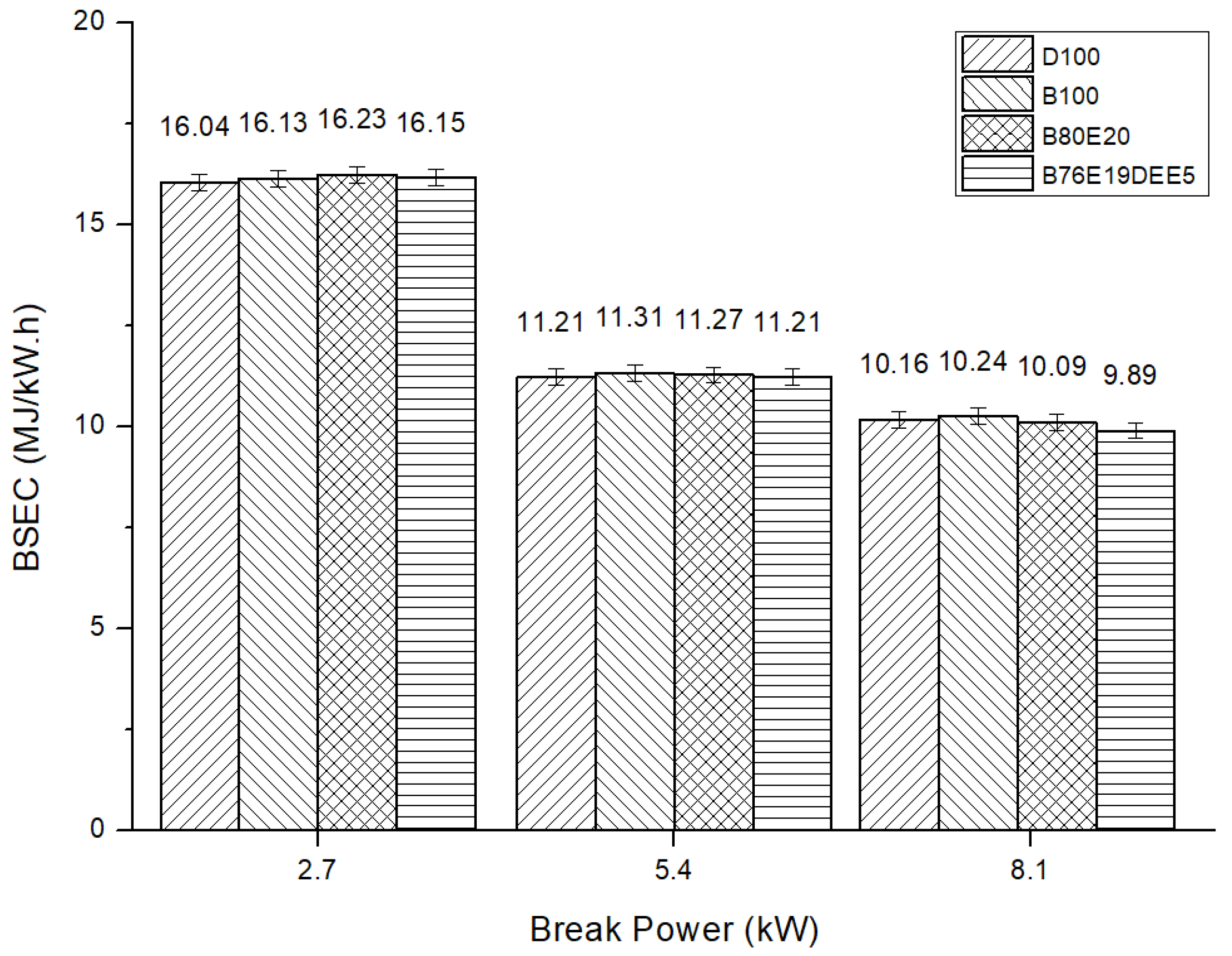 Energies 13 03787 g003