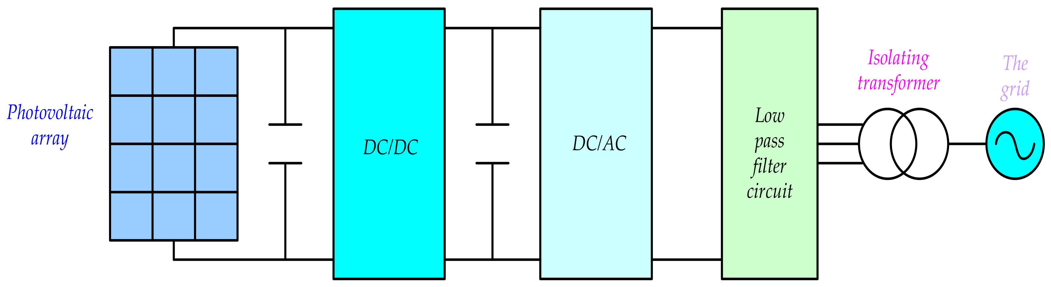 Energies 13 03790 g001 Energies 13 03790 g001