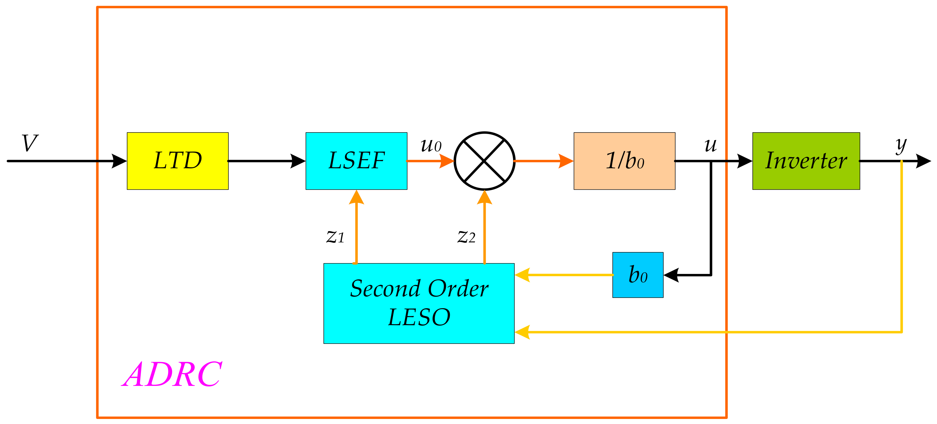 Energies 13 03790 g004 Energies 13 03790 g004