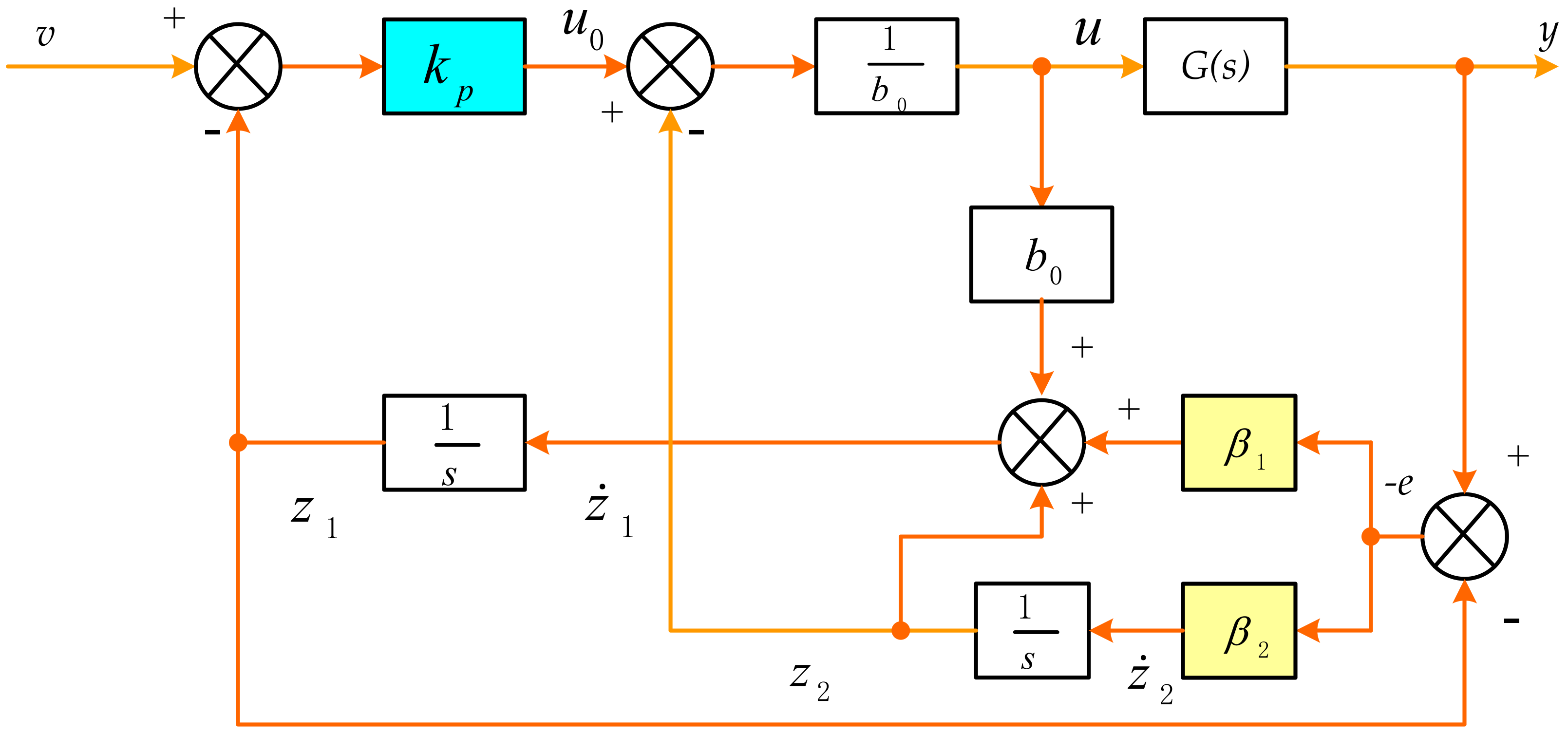 Energies 13 03790 g005 Energies 13 03790 g005
