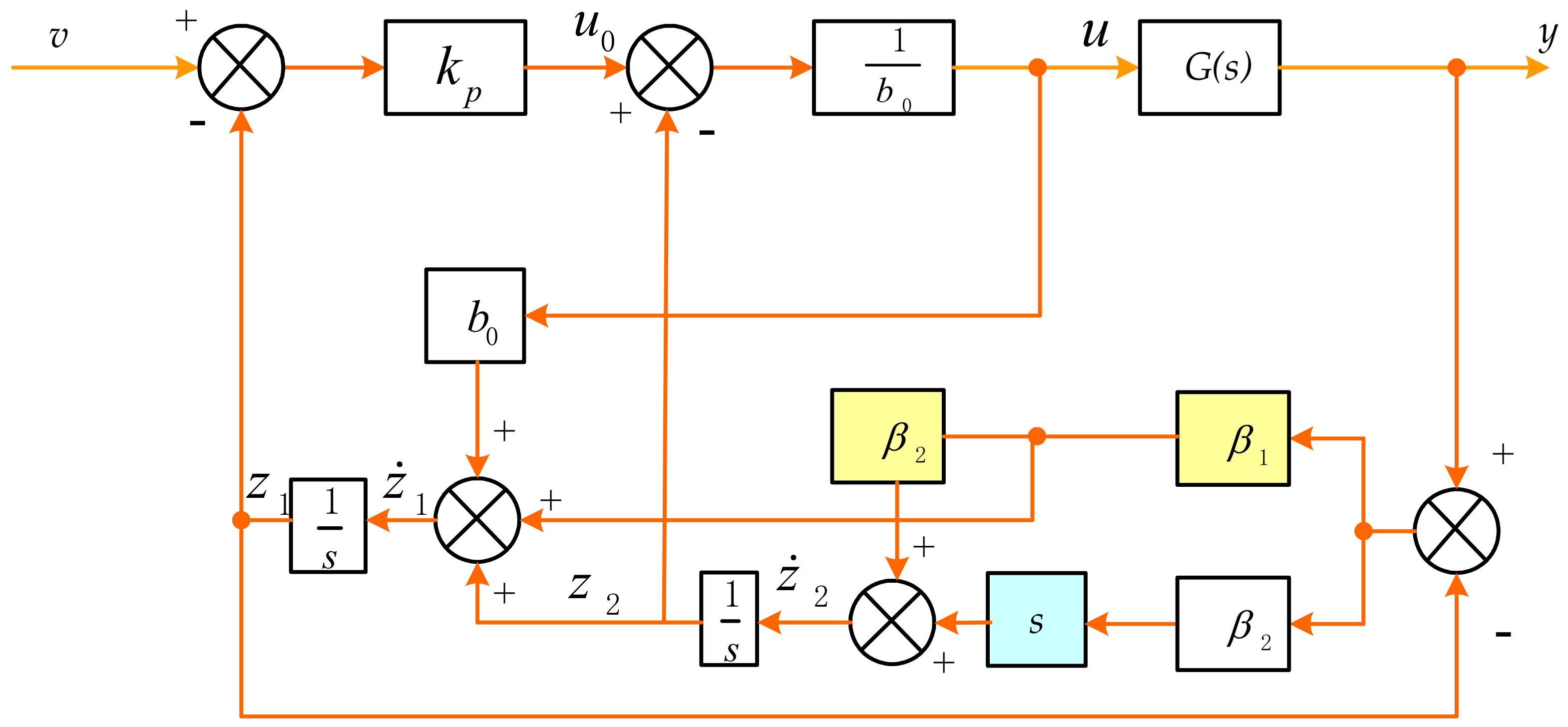 Energies 13 03790 g007 Energies 13 03790 g007