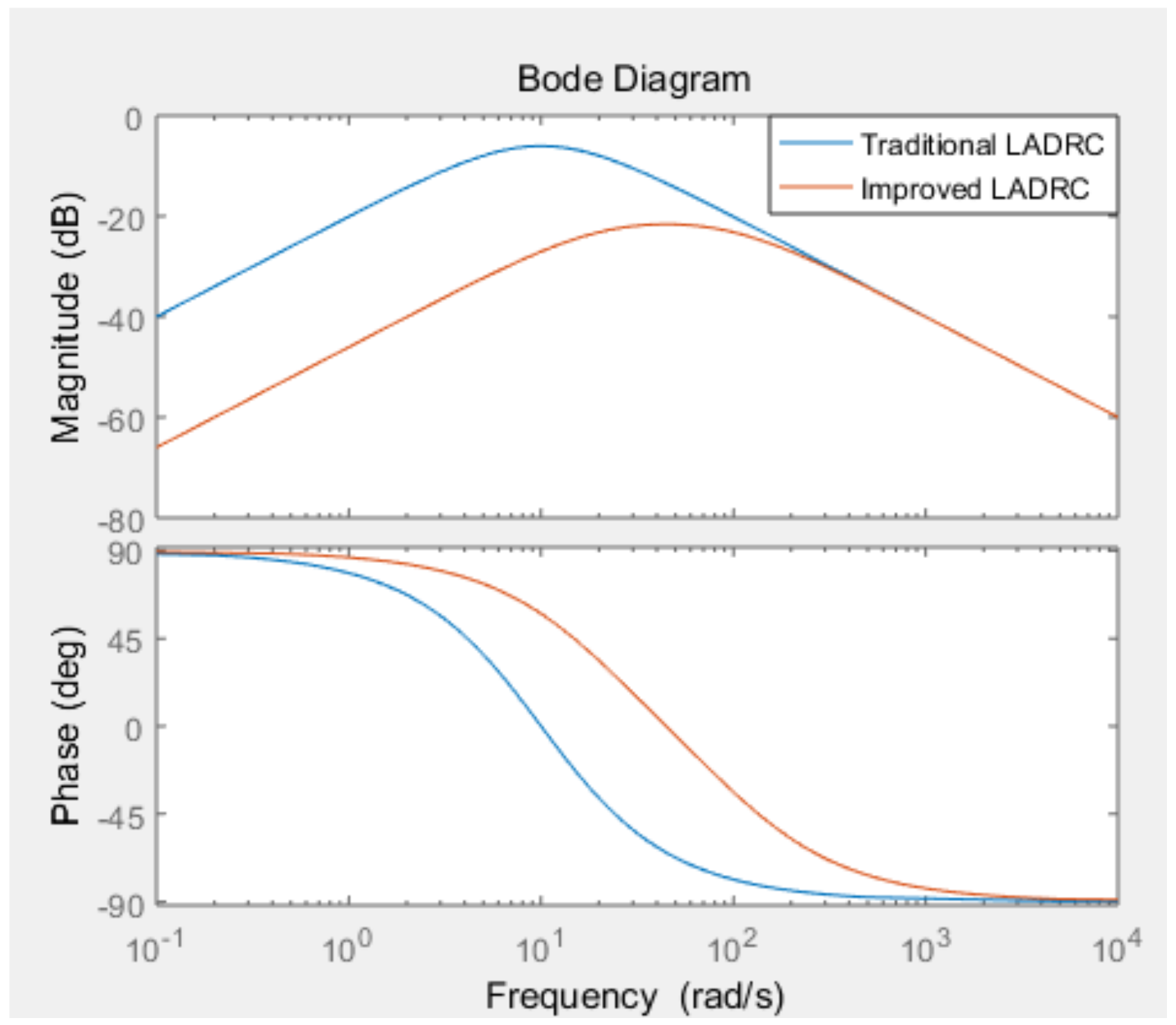 Energies 13 03790 g009 Energies 13 03790 g009