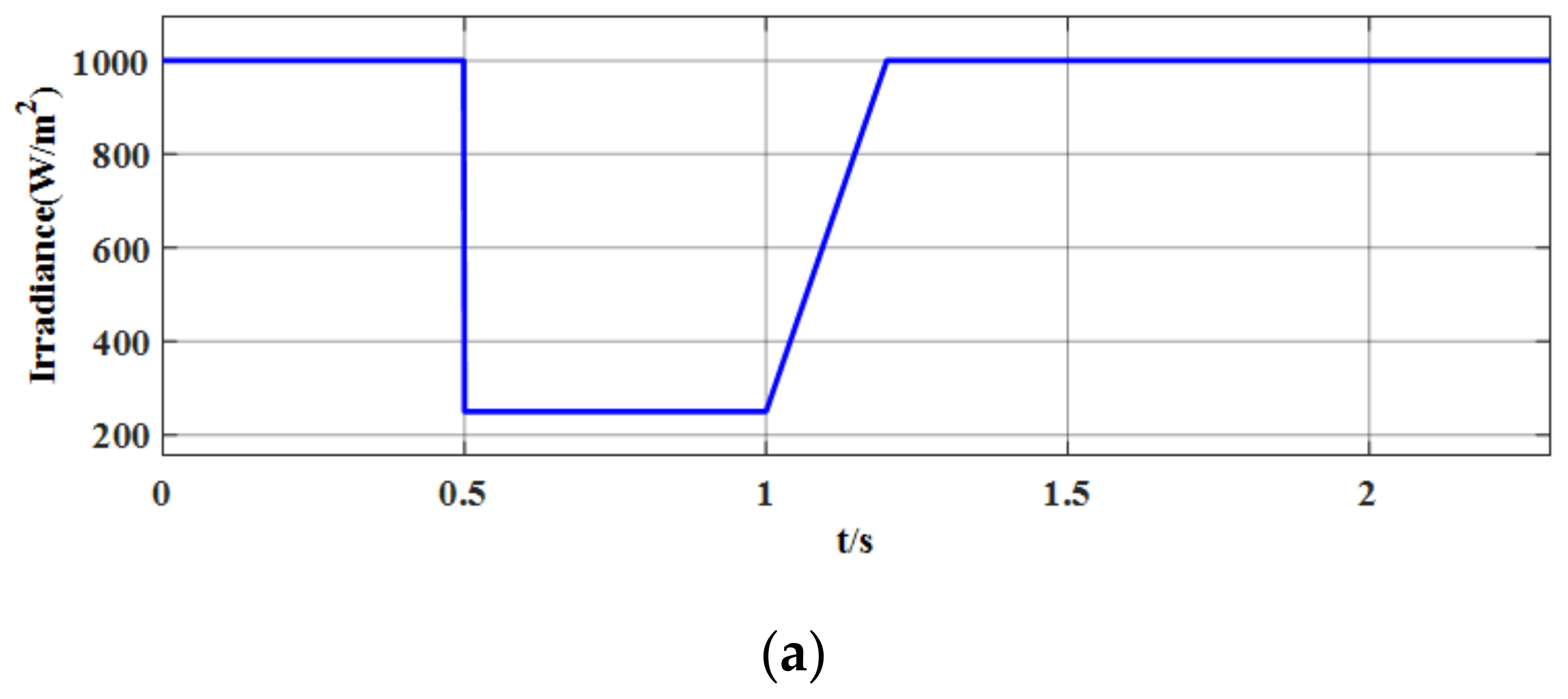 Energies 13 03790 g014a Energies 13 03790 g014a