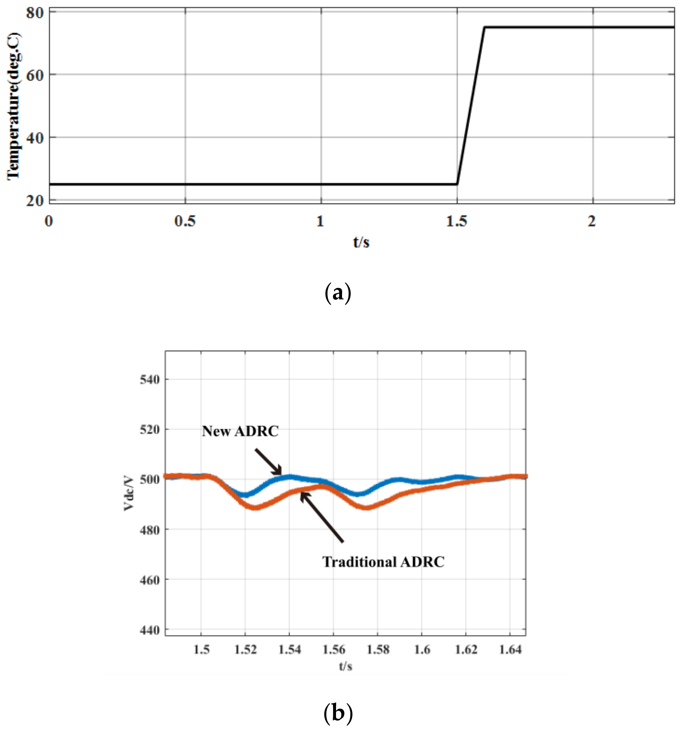 Energies 13 03790 g015 Energies 13 03790 g015