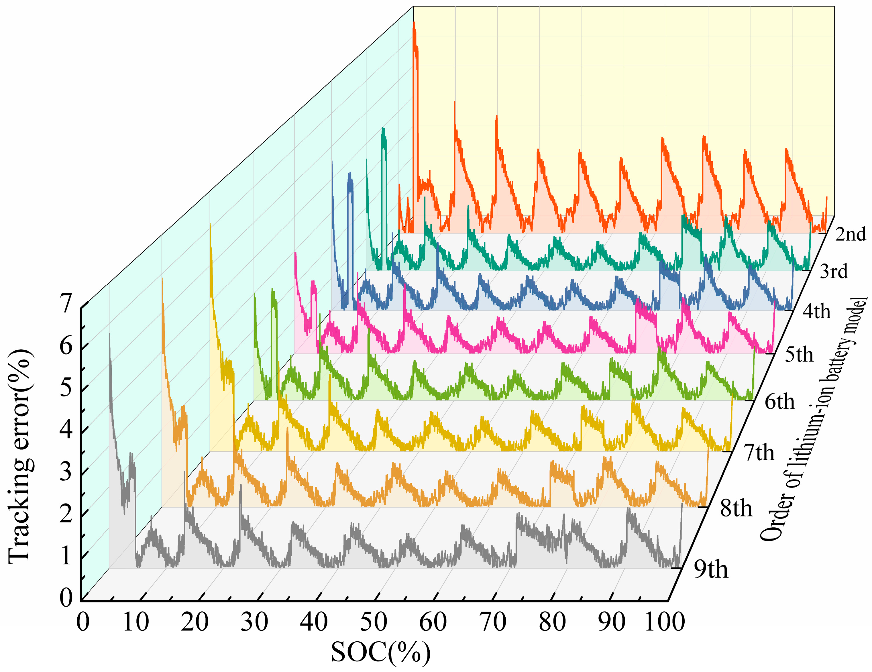 Energies 13 03791 g009