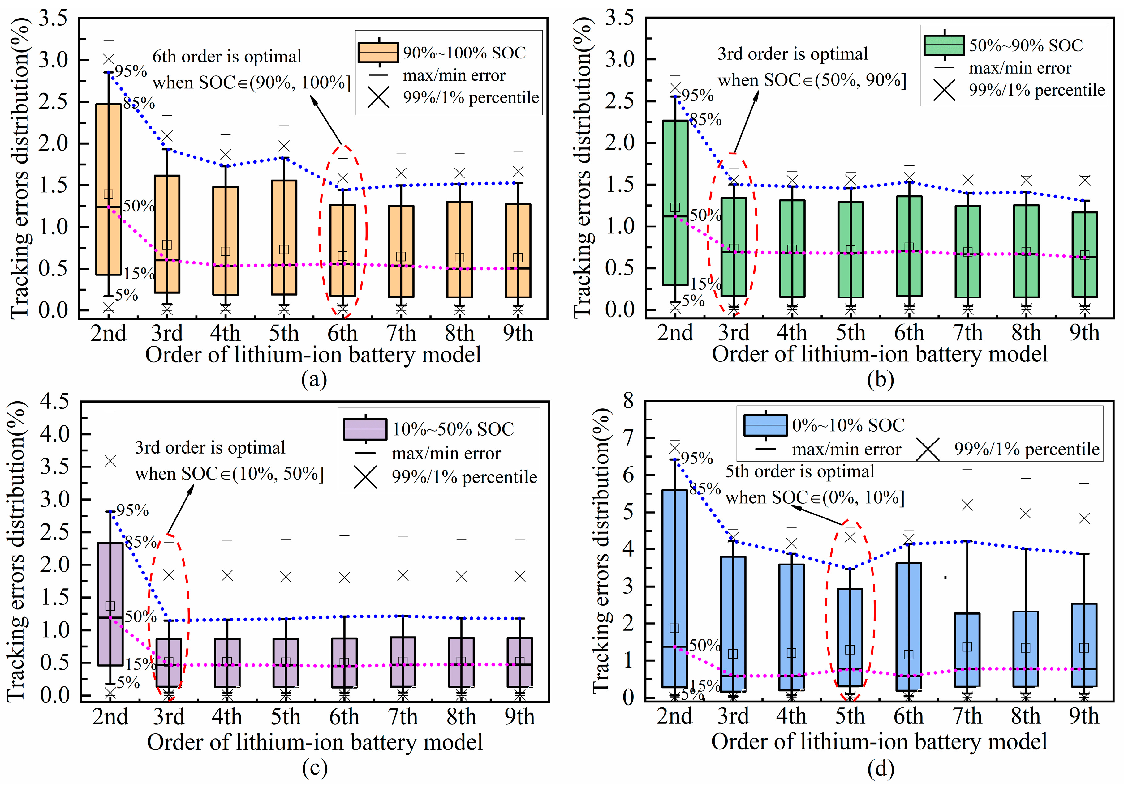 Energies 13 03791 g010