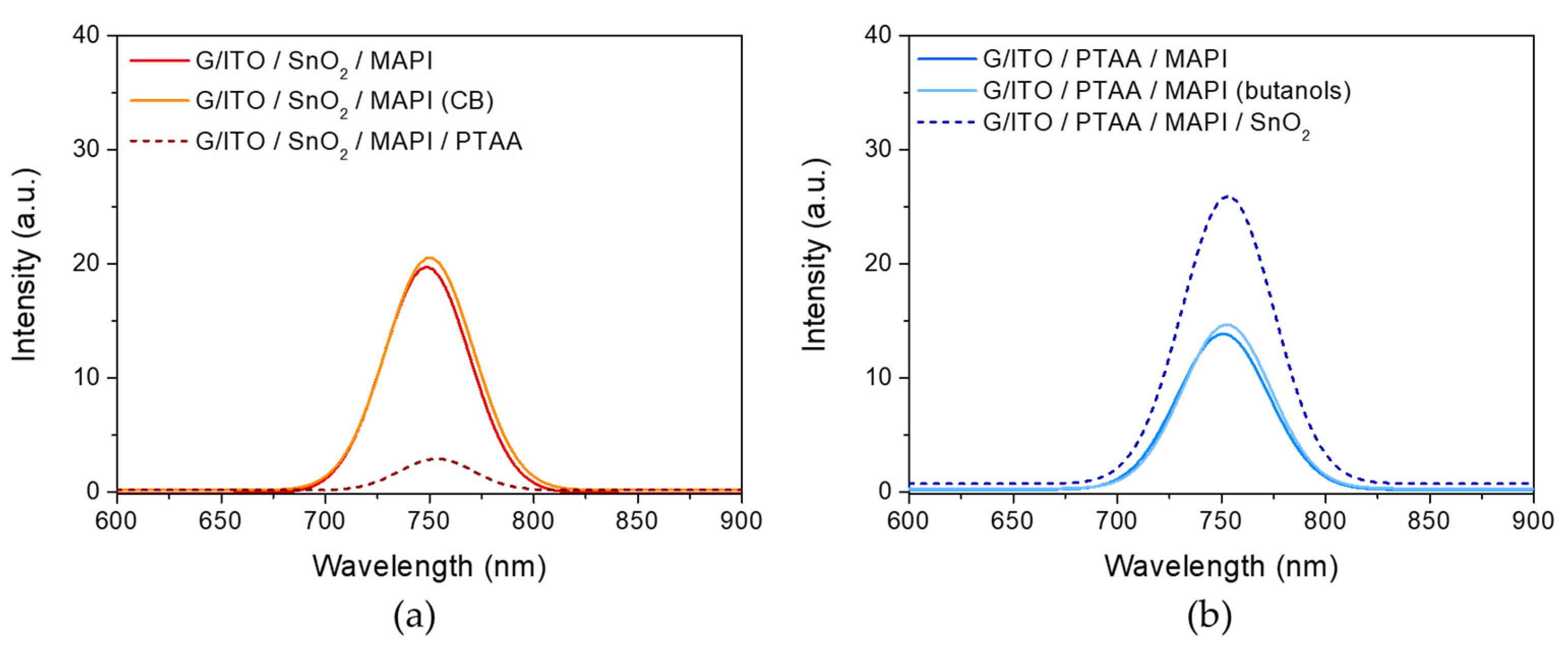 Energies 13 03794 g003