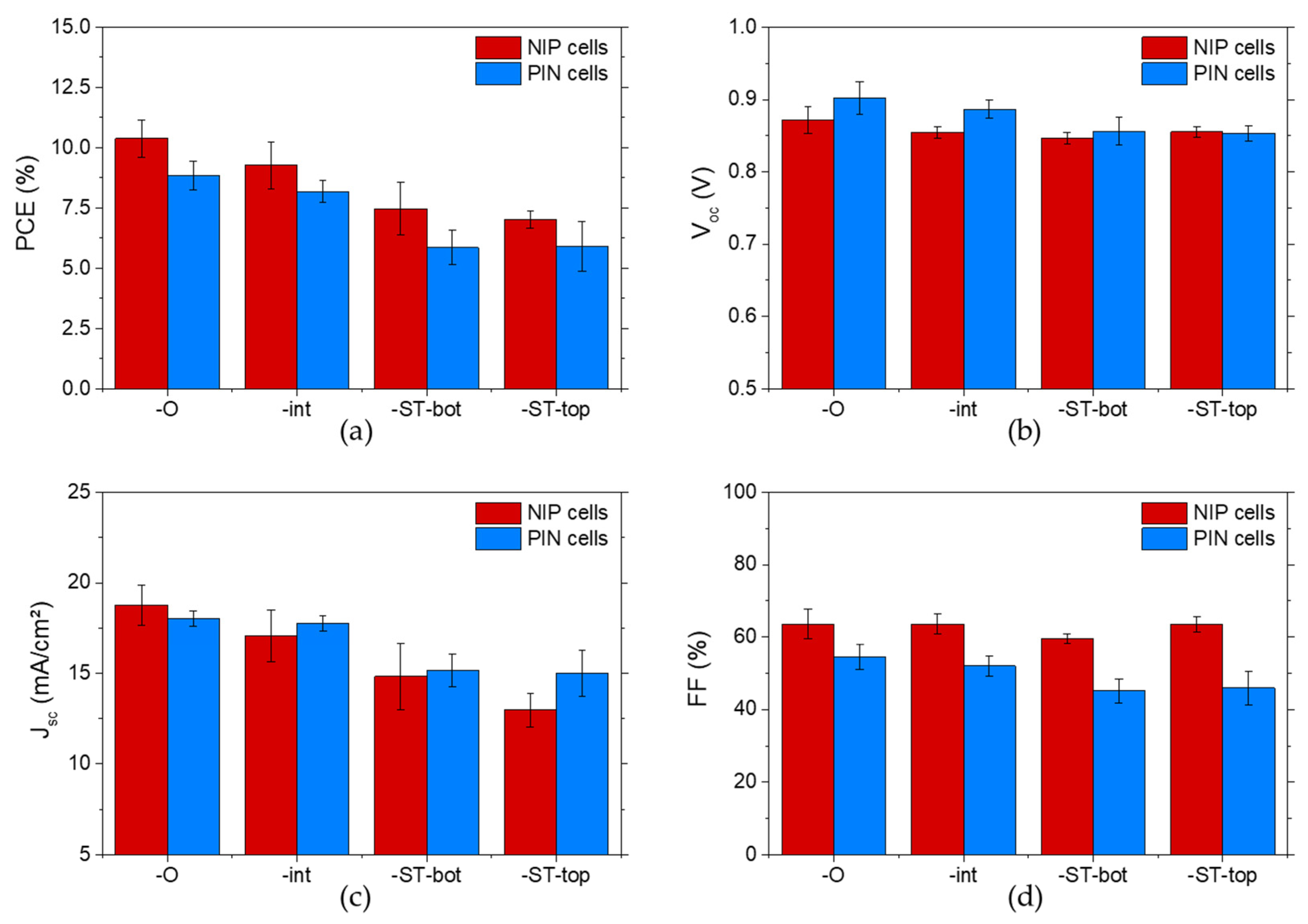 Energies 13 03794 g005