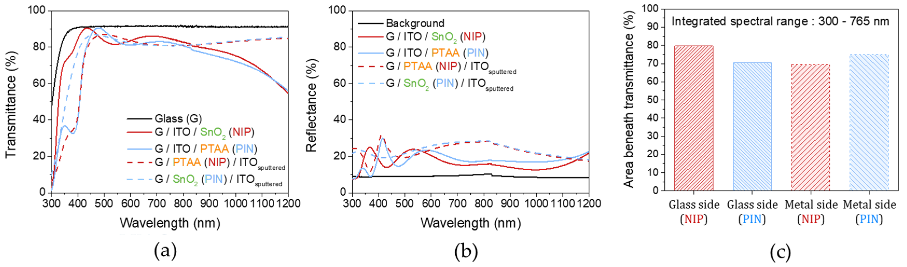 Energies 13 03794 g006