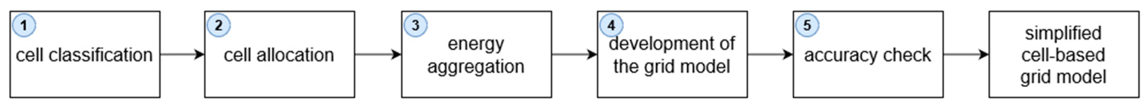 Energies 13 03795 g004