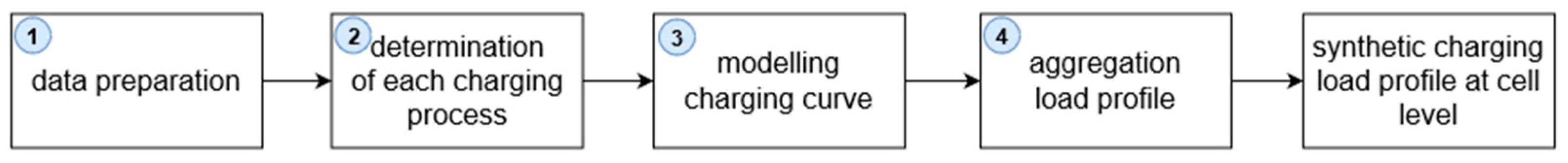 Energies 13 03795 g005