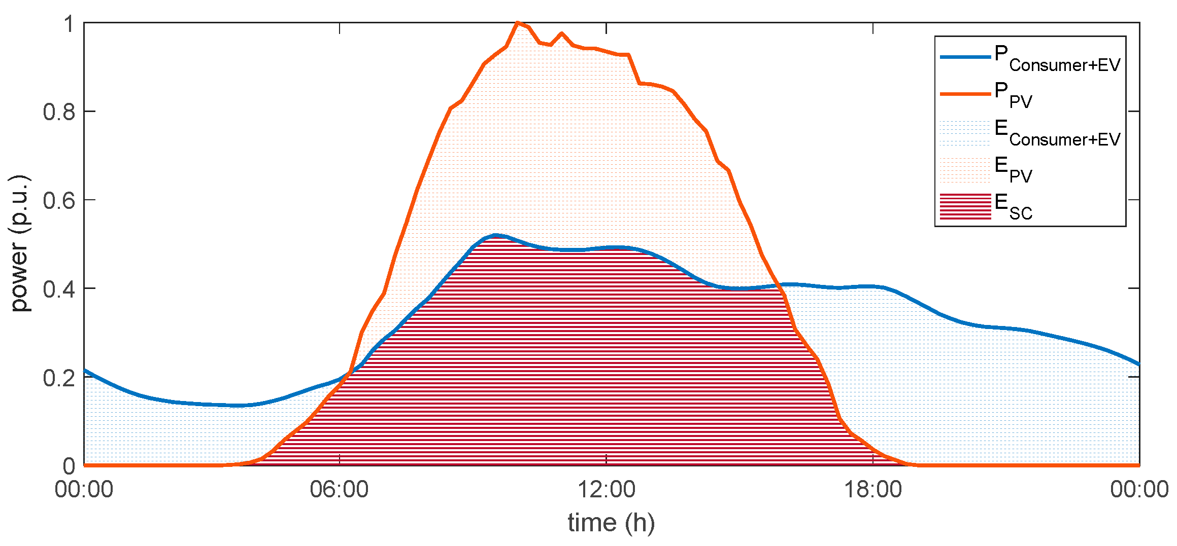 Energies 13 03795 g008