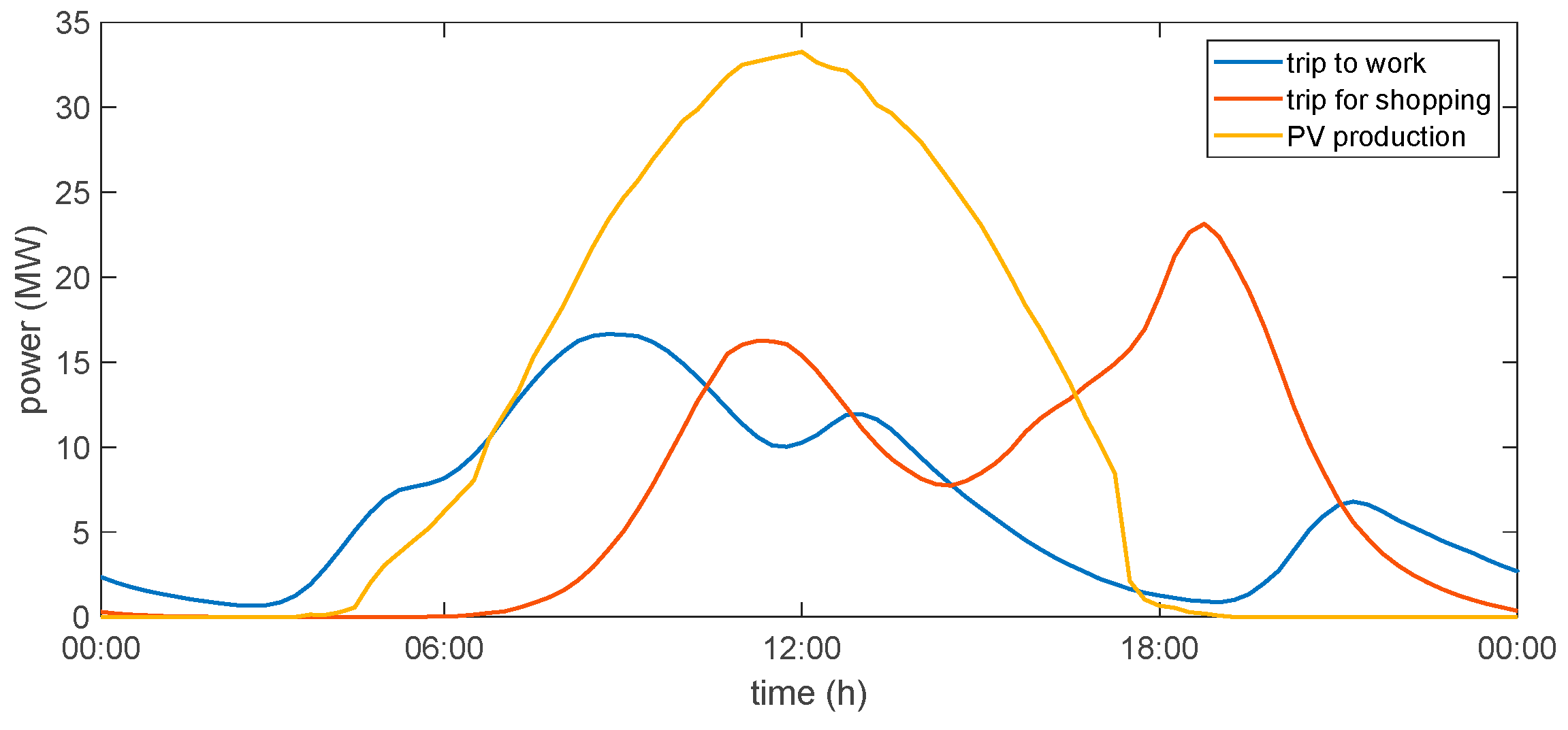 Energies 13 03795 g009