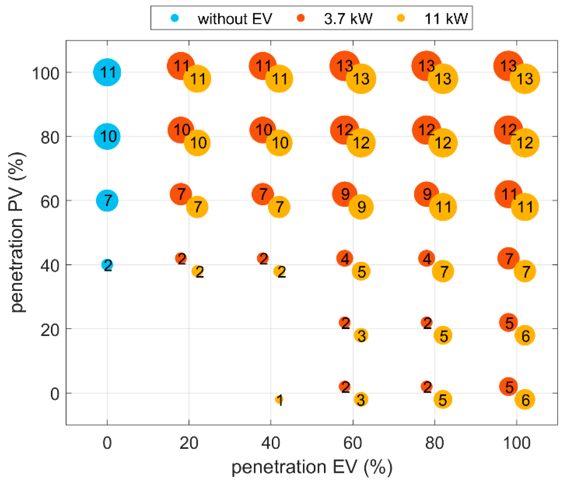 Energies 13 03795 g011