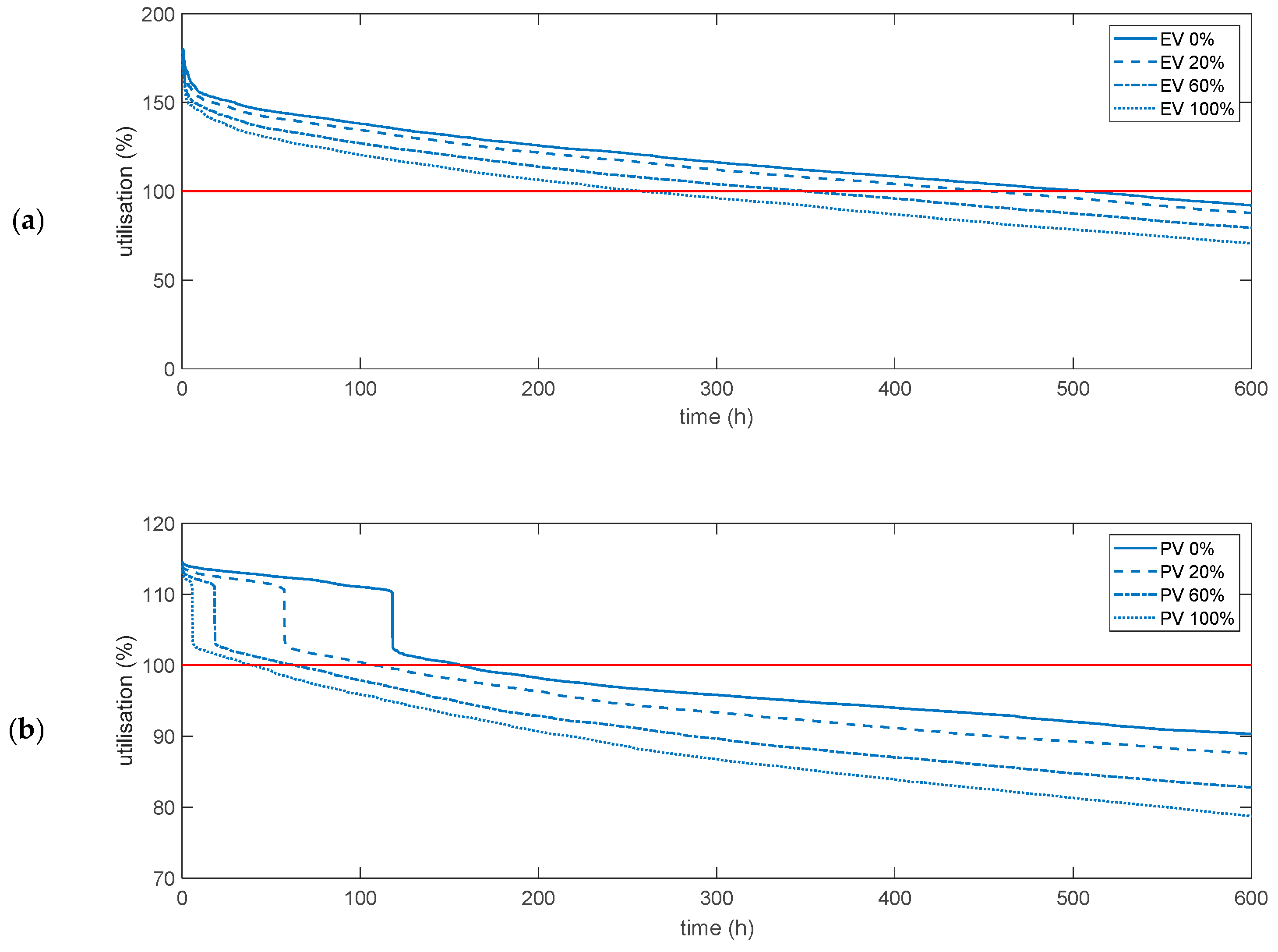 Energies 13 03795 g014