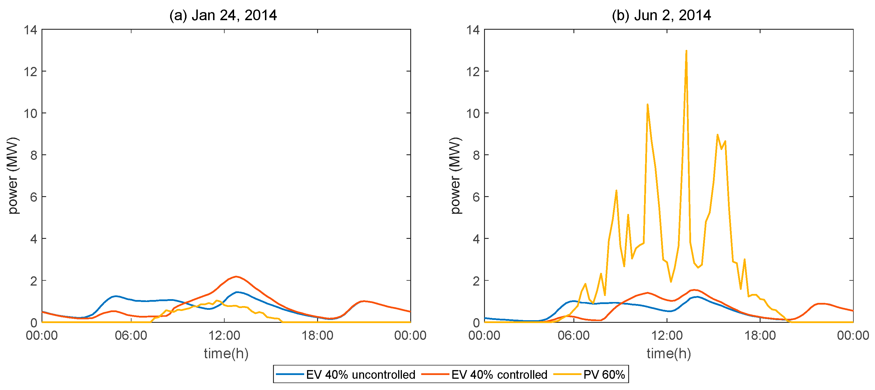Energies 13 03795 g016