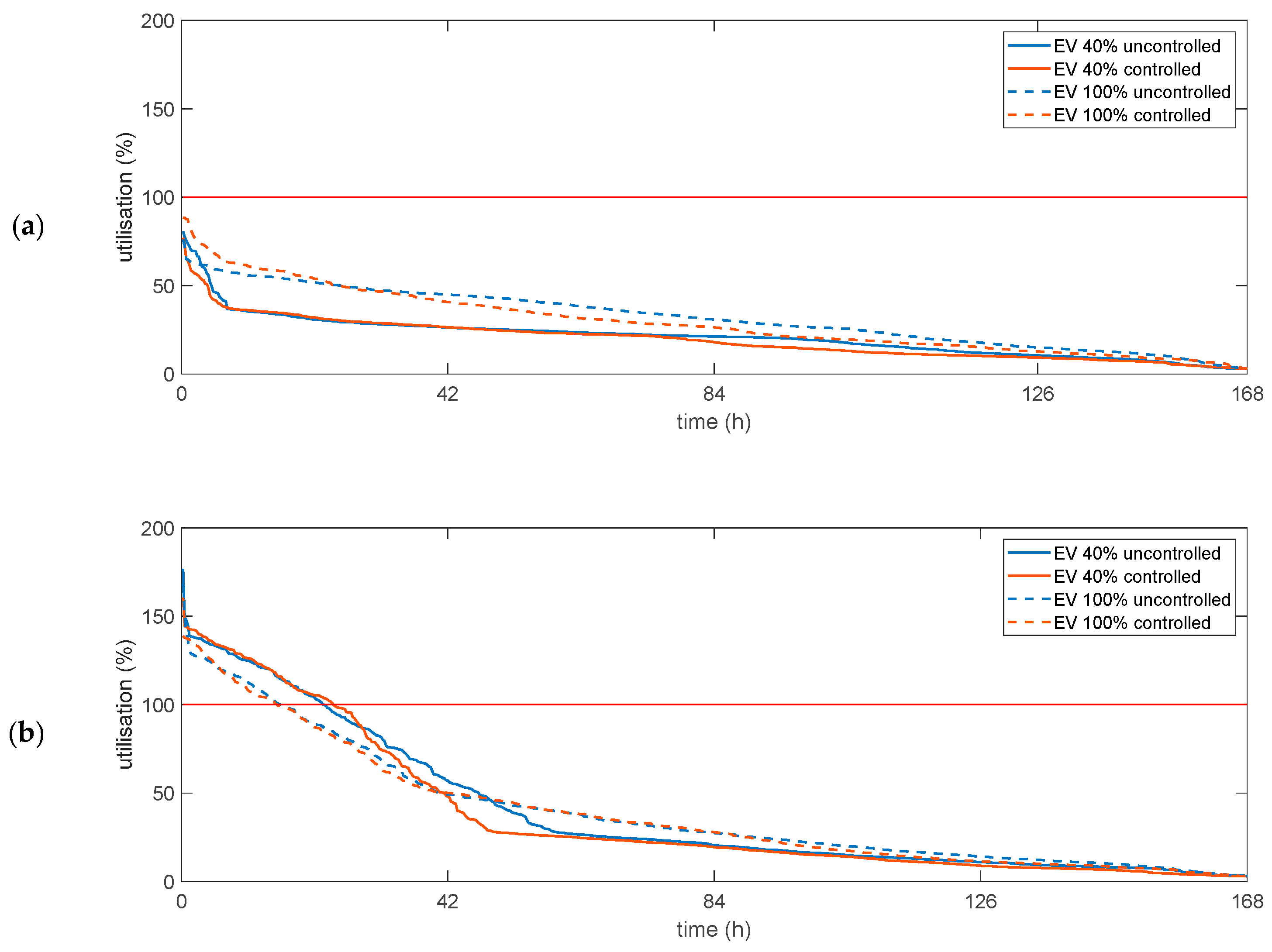 Energies 13 03795 g017