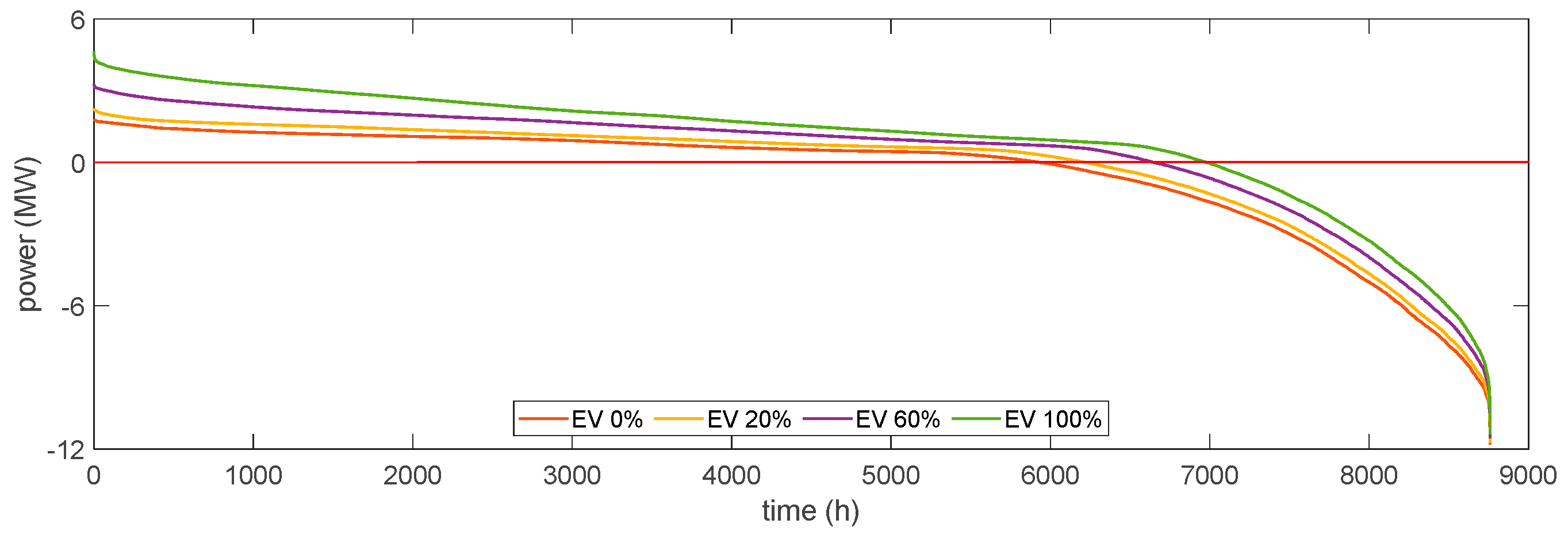 Energies 13 03795 g022
