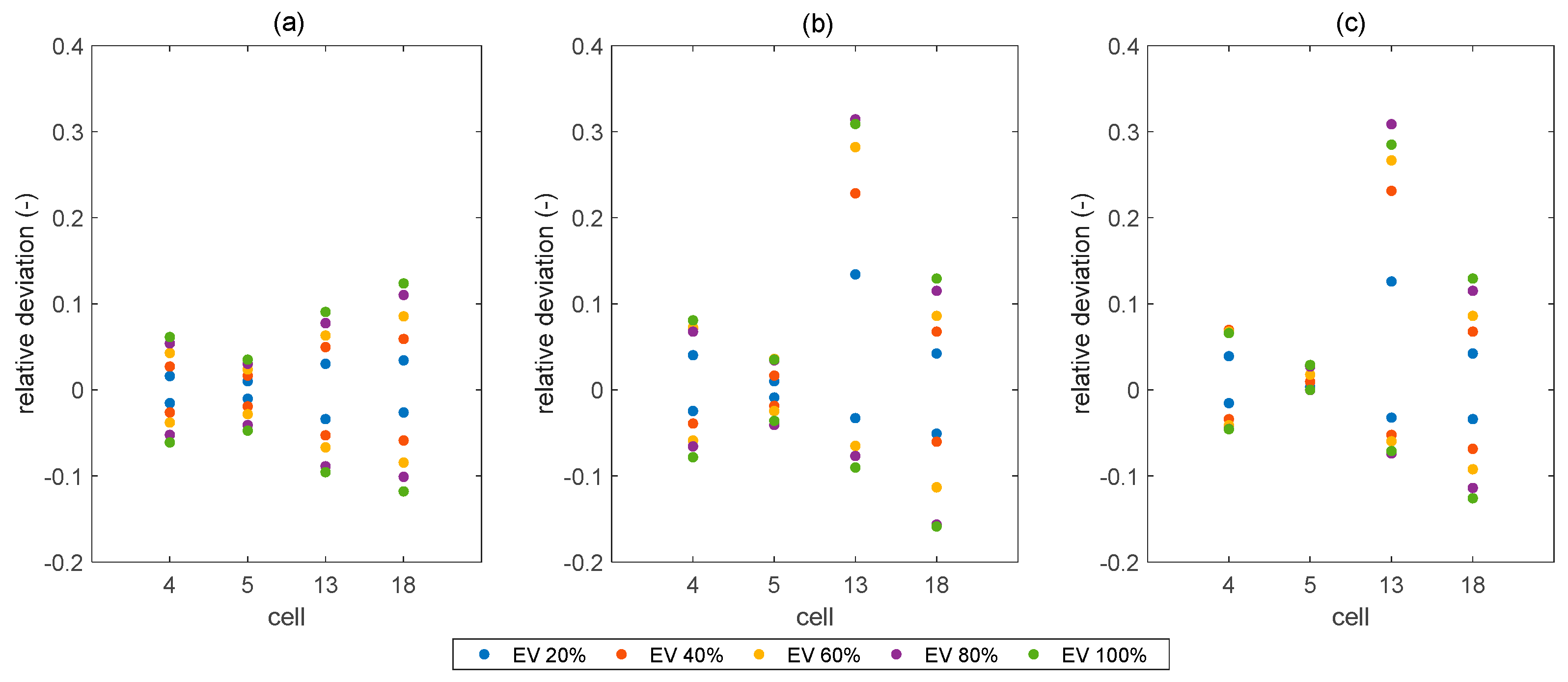 Energies 13 03795 g024