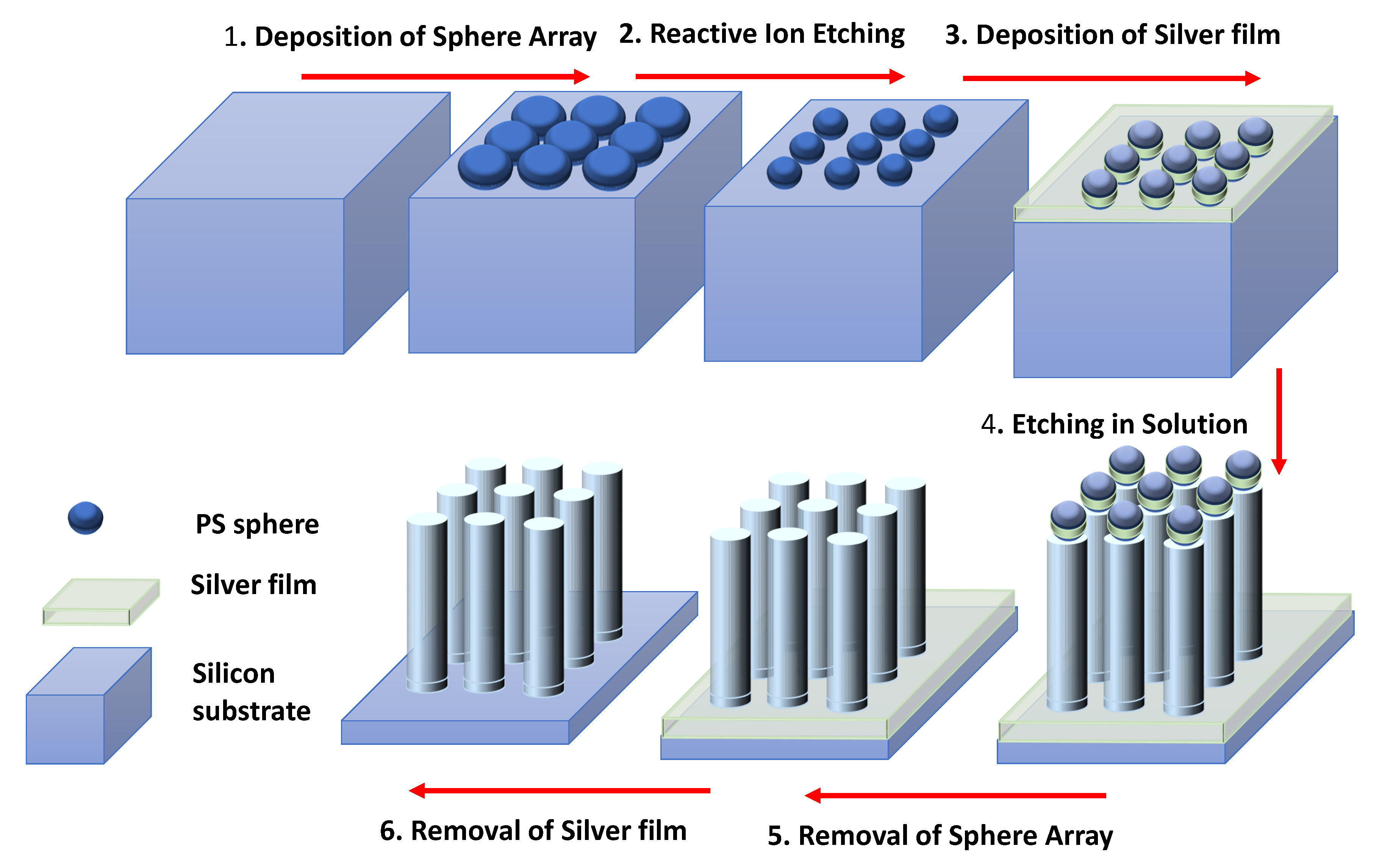 Energies 13 03797 g003