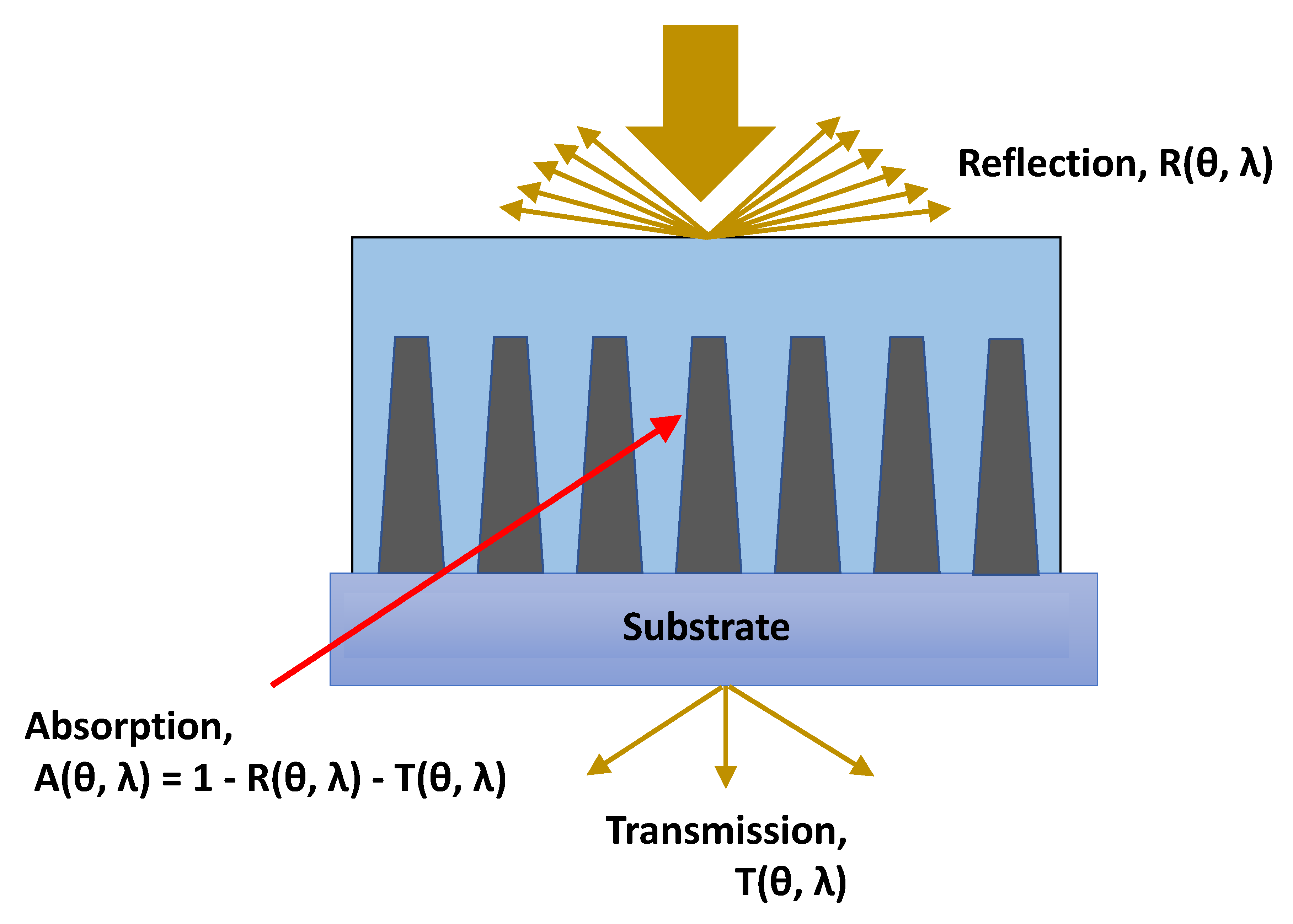 Energies 13 03797 g005