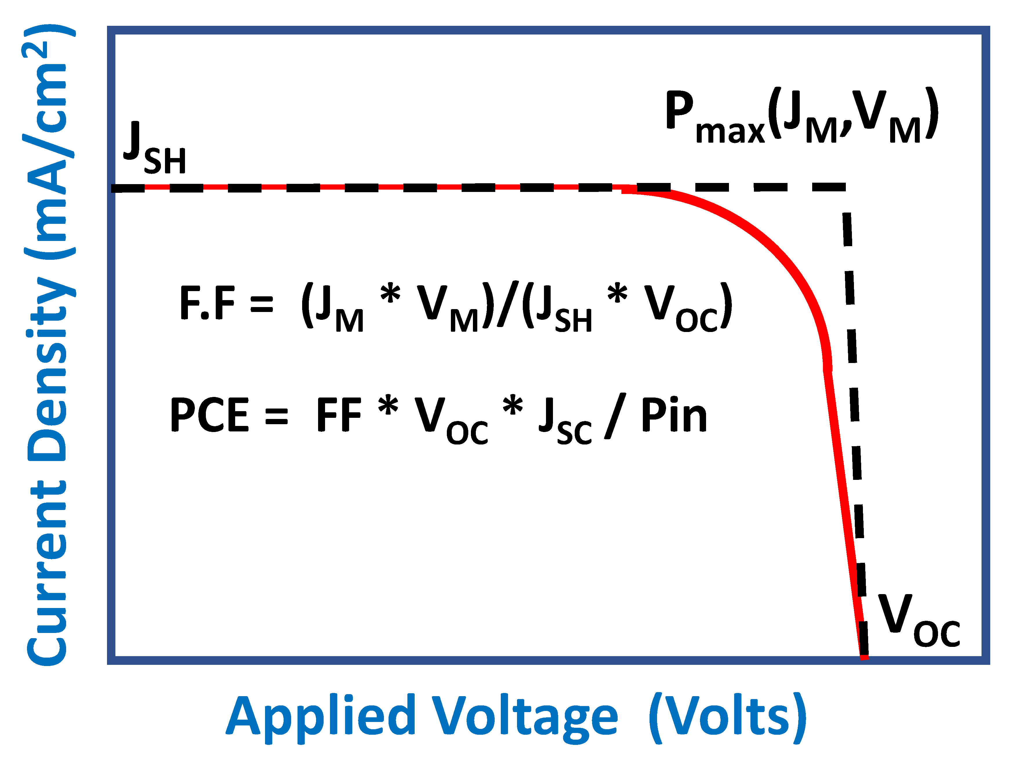 Energies 13 03797 g007
