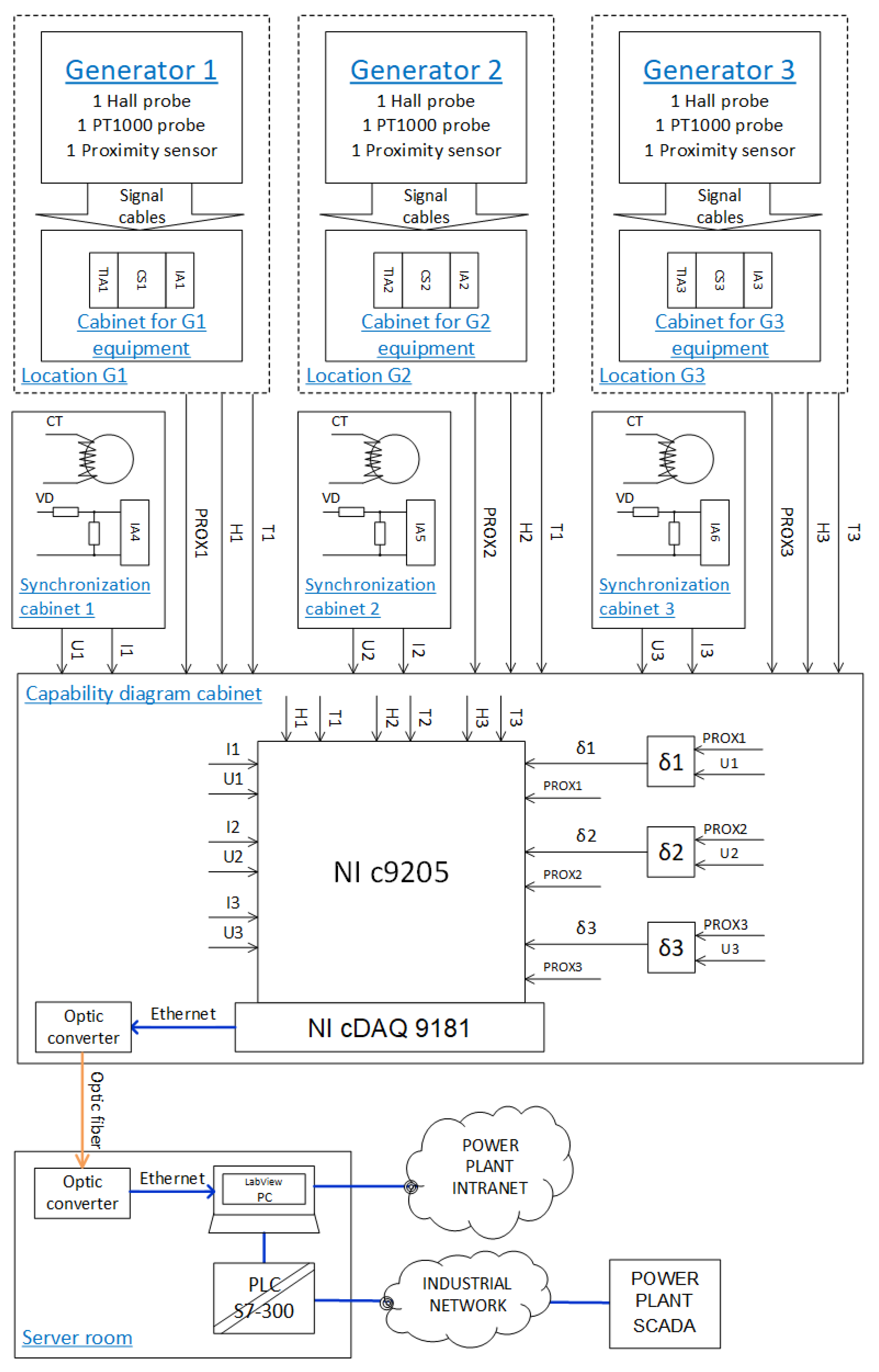 Energies 13 03800 g001