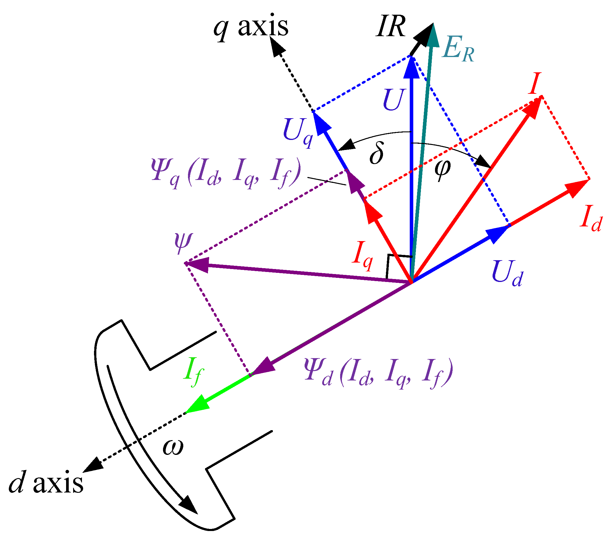 Energies 13 03800 g007