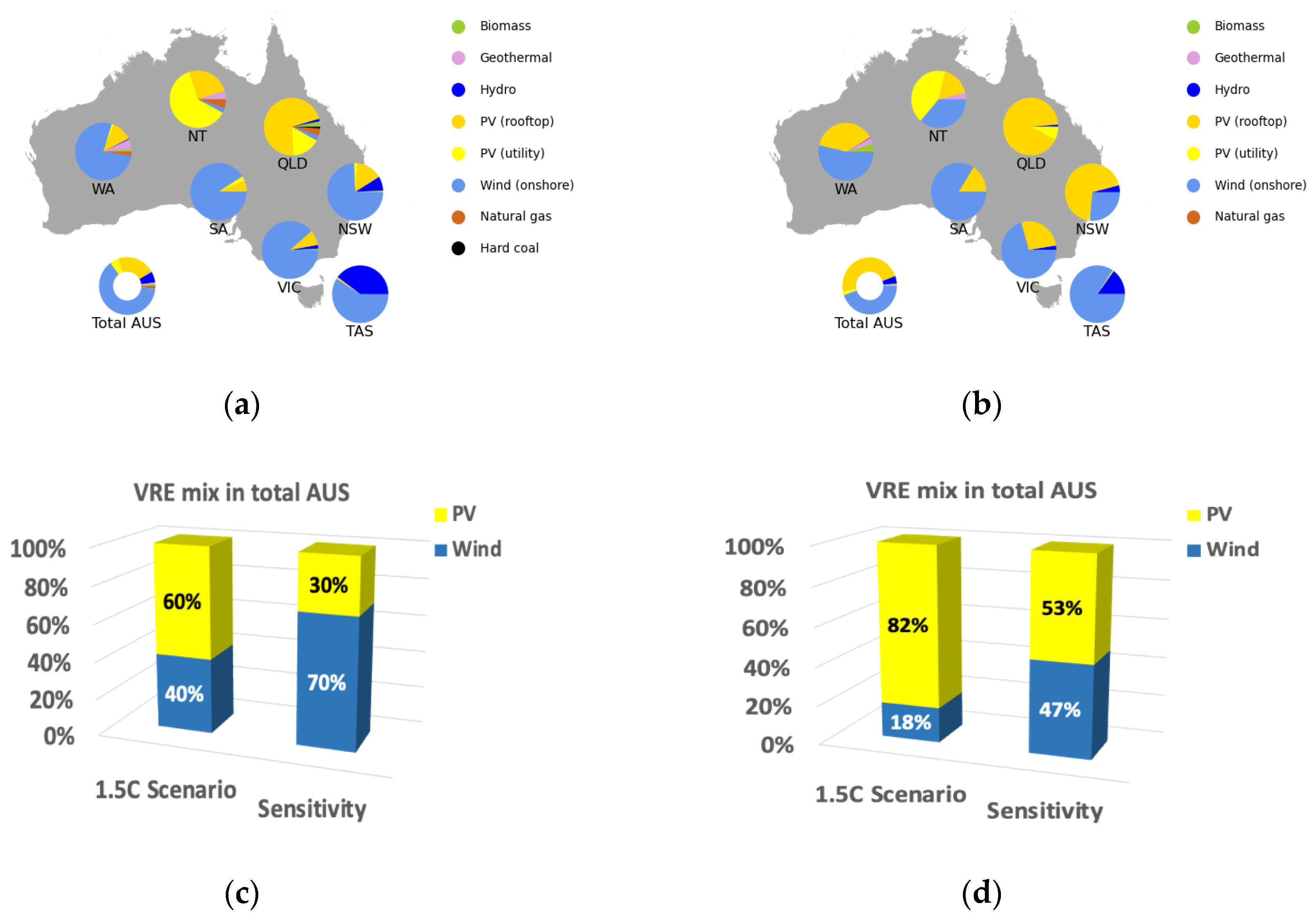 Energies 13 03805 g004 Energies 13 03805 g004