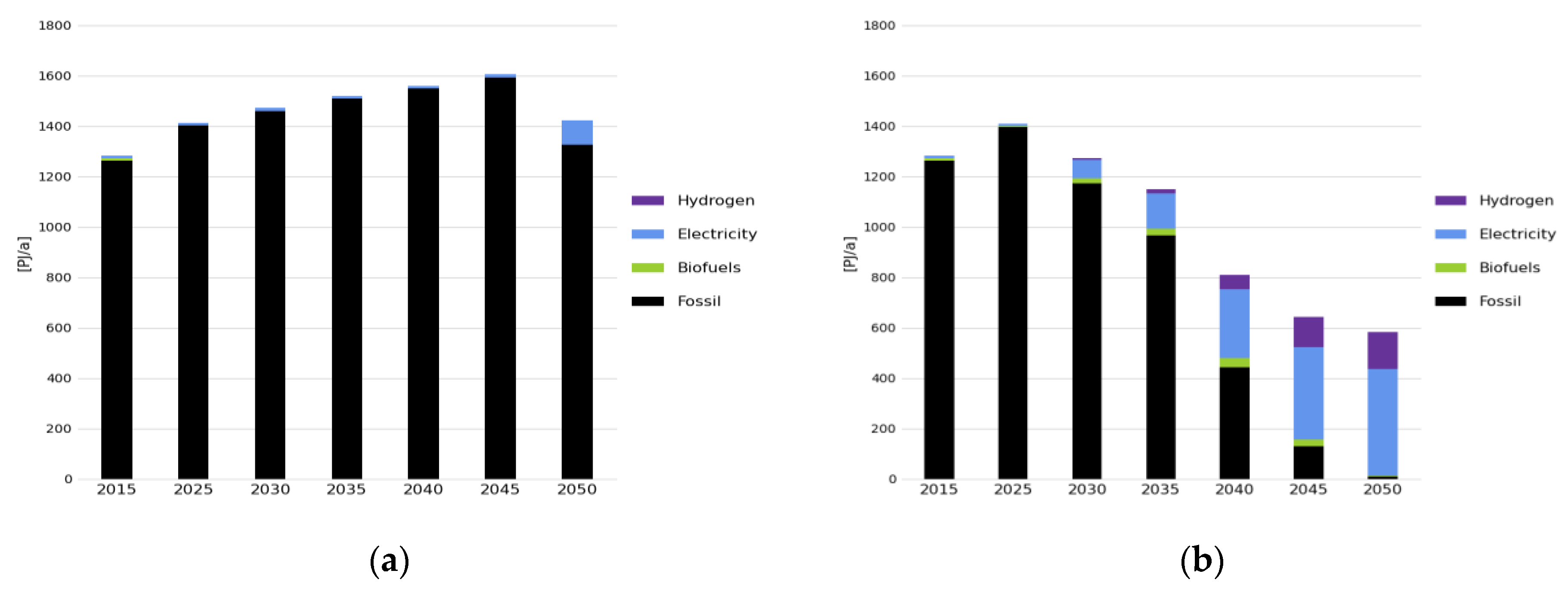 Energies 13 03805 g006 Energies 13 03805 g006
