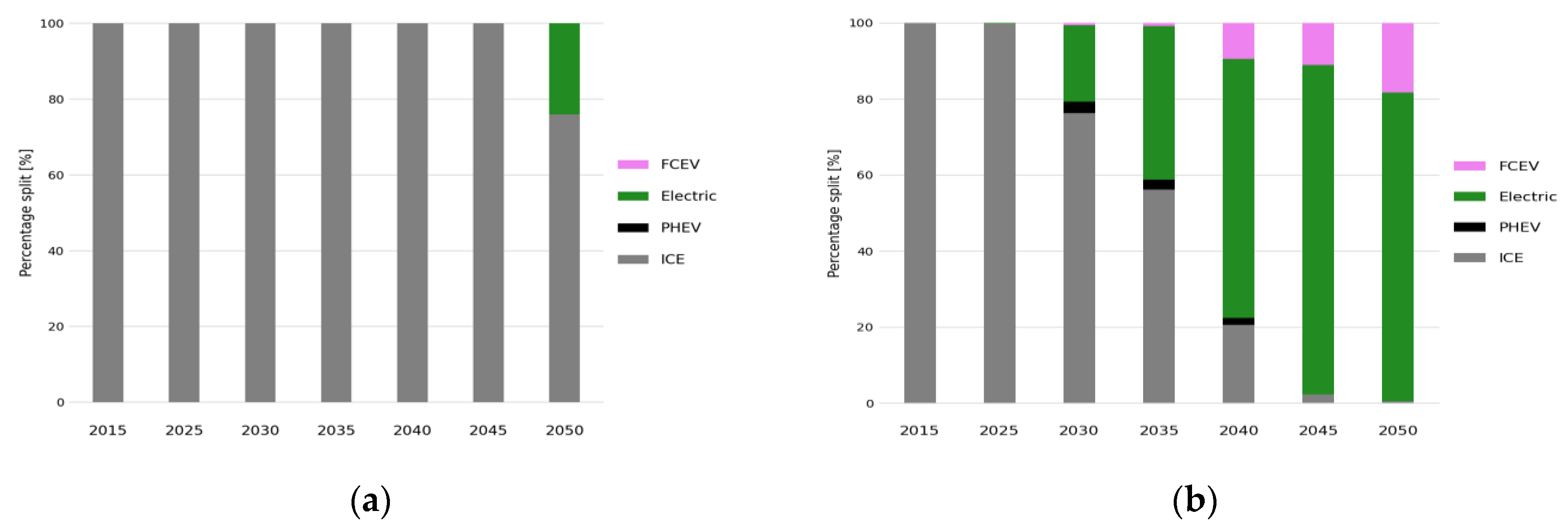 Energies 13 03805 g007 Energies 13 03805 g007
