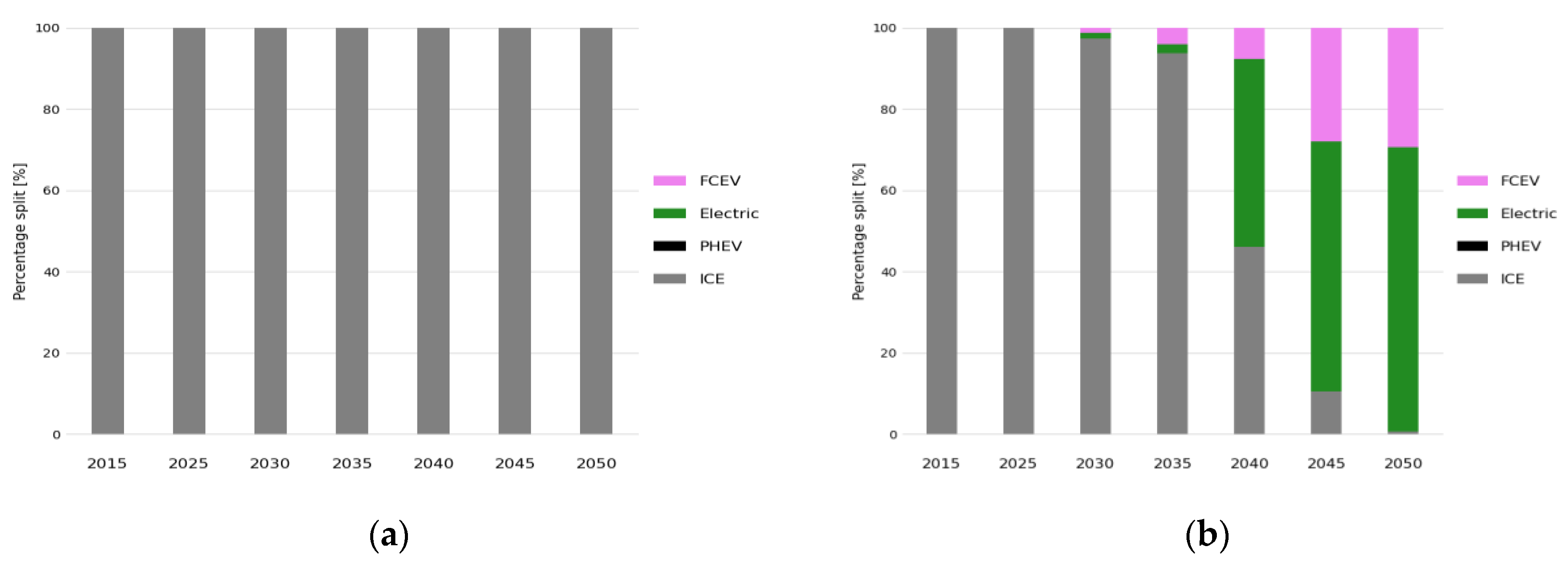 Energies 13 03805 g008 Energies 13 03805 g008