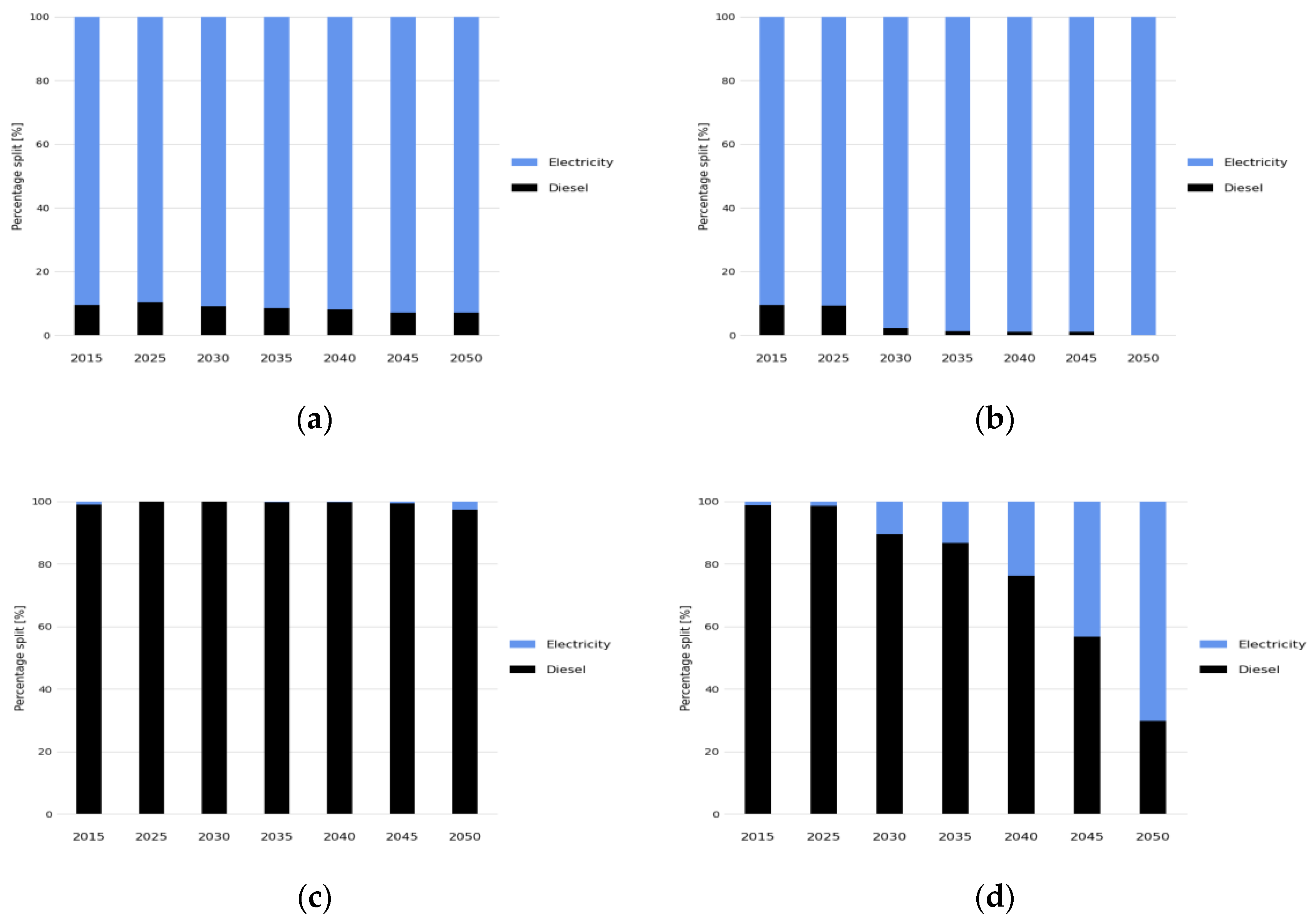 Energies 13 03805 g009 Energies 13 03805 g009