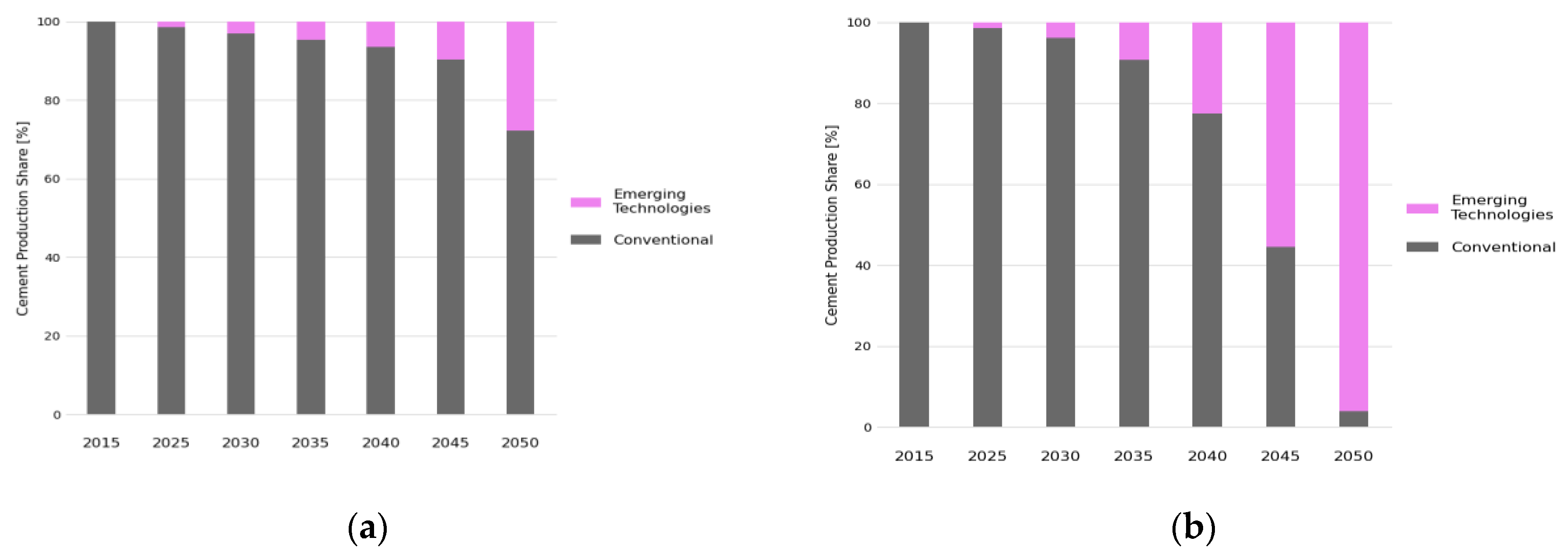 Energies 13 03805 g012 Energies 13 03805 g012